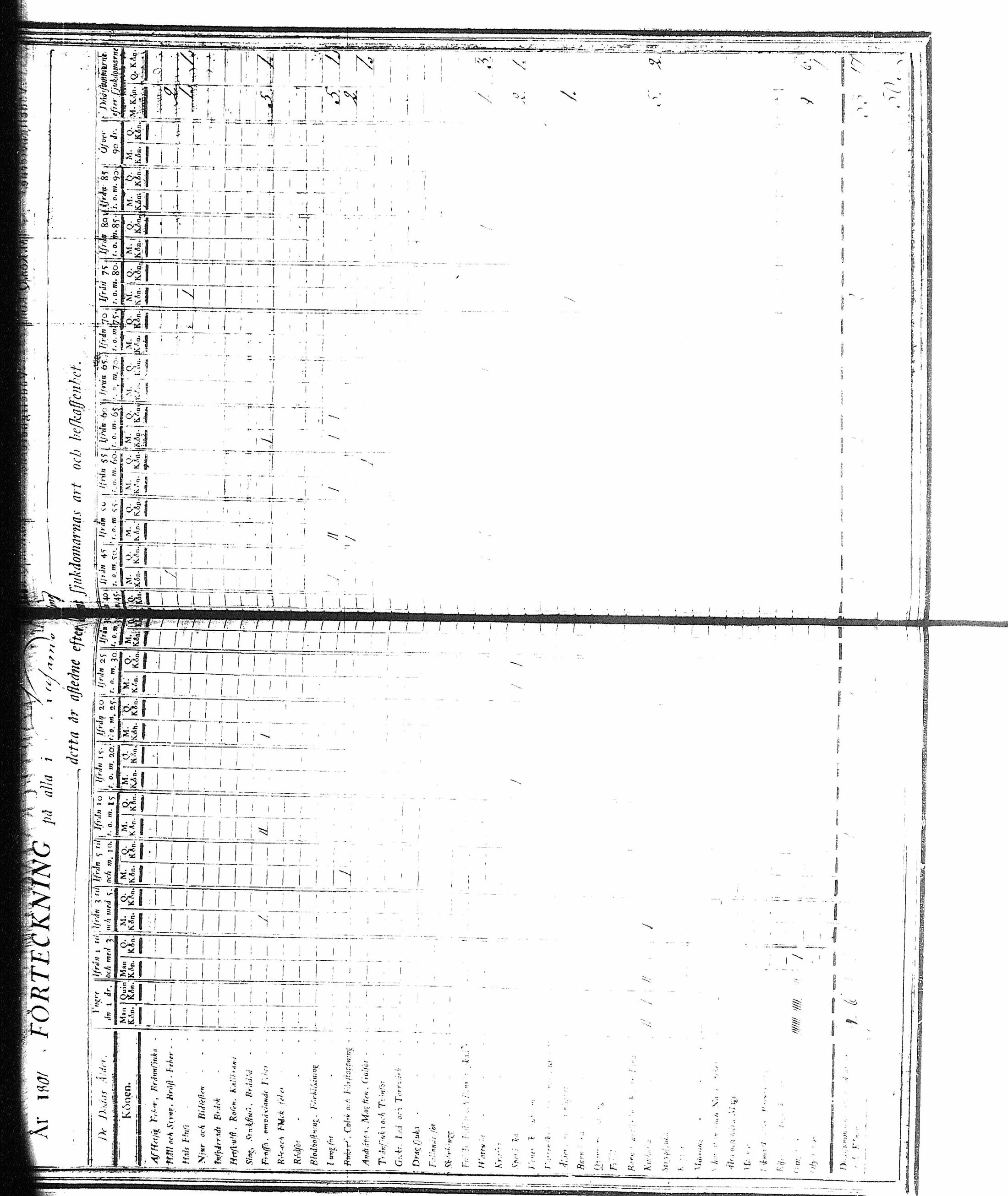 [ ../kirjat/Kirkonkirjat/kuusamo/vakilukutauluja_1750-1877_va157-158/kuvat/157.jpg ]