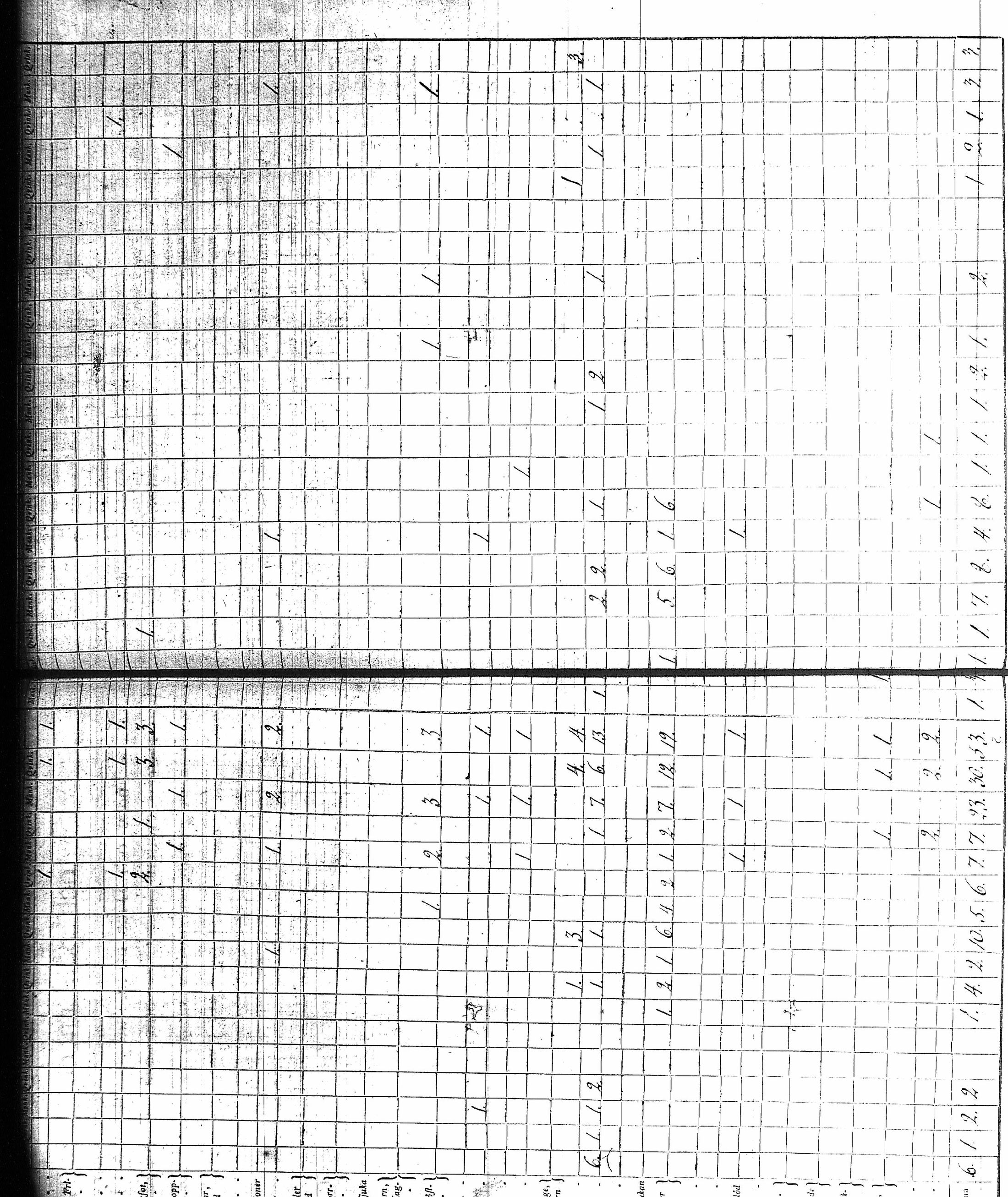 [ ../kirjat/Kirkonkirjat/kuusamo/vakilukutauluja_1750-1877_va157-158/kuvat/159.jpg ]