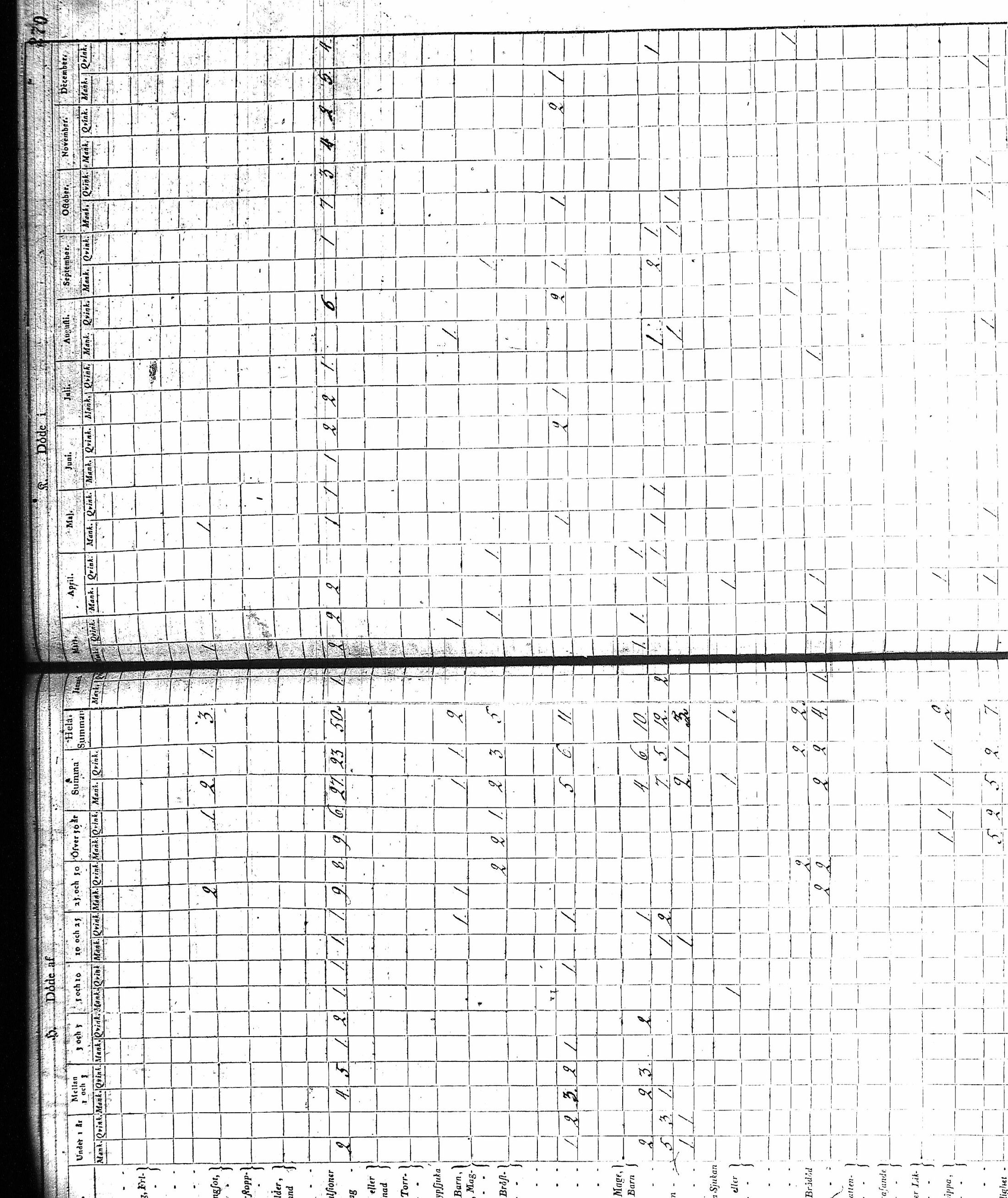 [ ../kirjat/Kirkonkirjat/kuusamo/vakilukutauluja_1750-1877_va157-158/kuvat/161.jpg ]