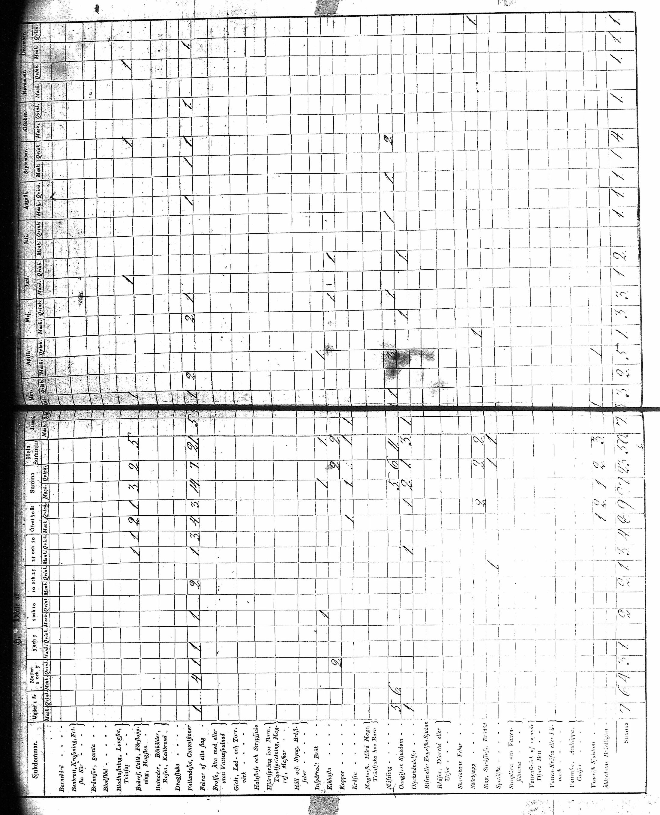 [ ../kirjat/Kirkonkirjat/kuusamo/vakilukutauluja_1750-1877_va157-158/kuvat/167.jpg ]