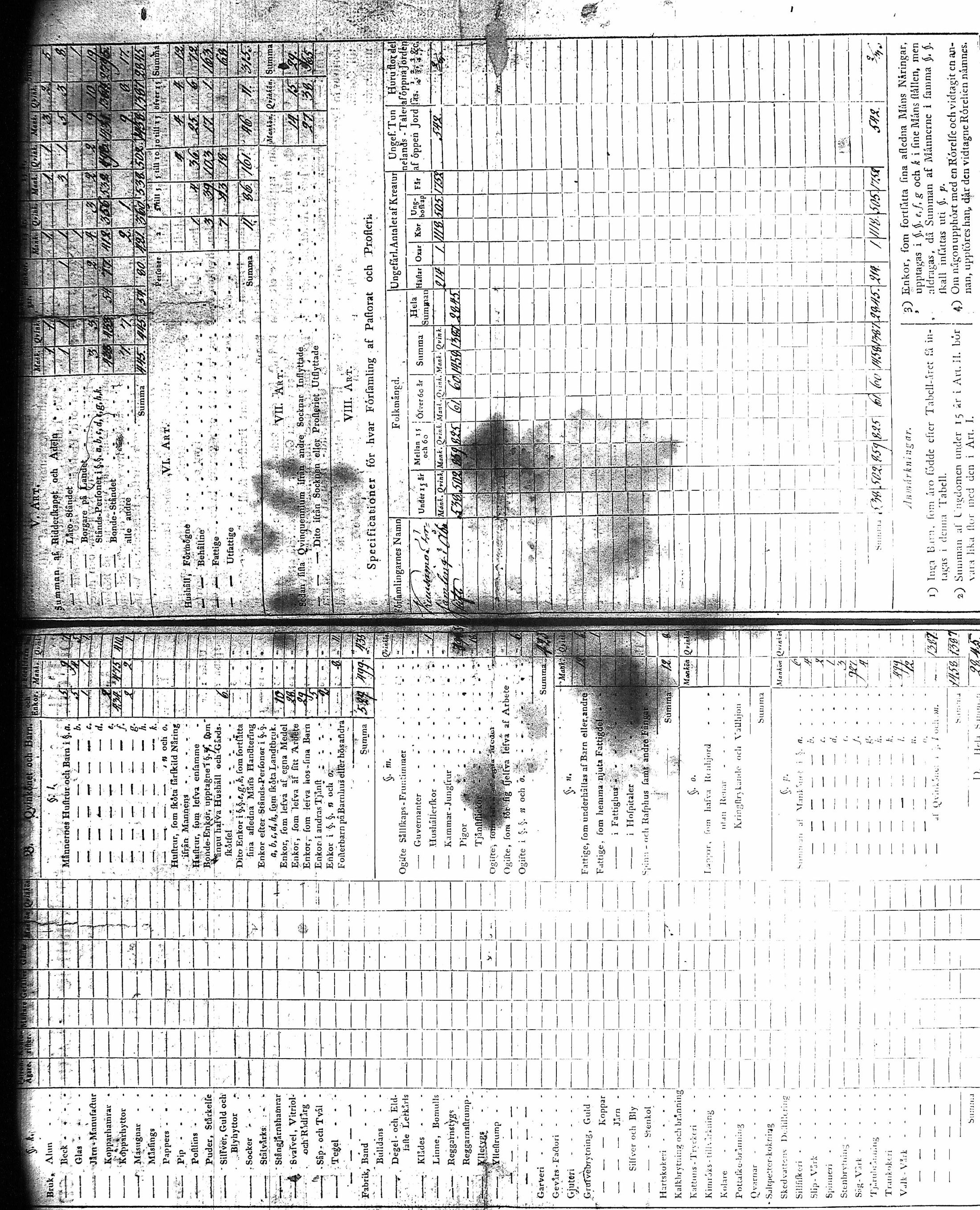 [ ../kirjat/Kirkonkirjat/kuusamo/vakilukutauluja_1750-1877_va157-158/kuvat/169.jpg ]