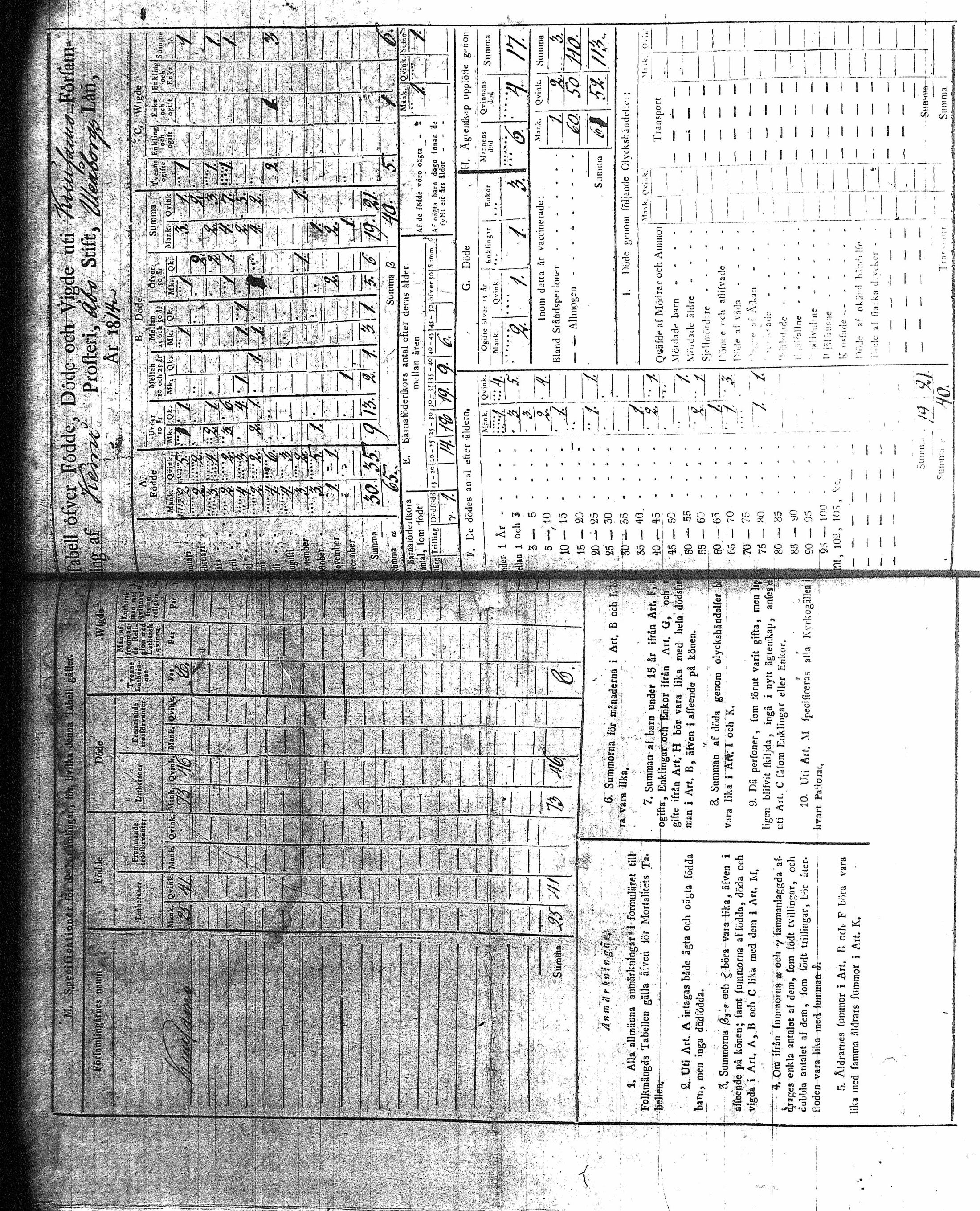 [ ../kirjat/Kirkonkirjat/kuusamo/vakilukutauluja_1750-1877_va157-158/kuvat/190.jpg ]