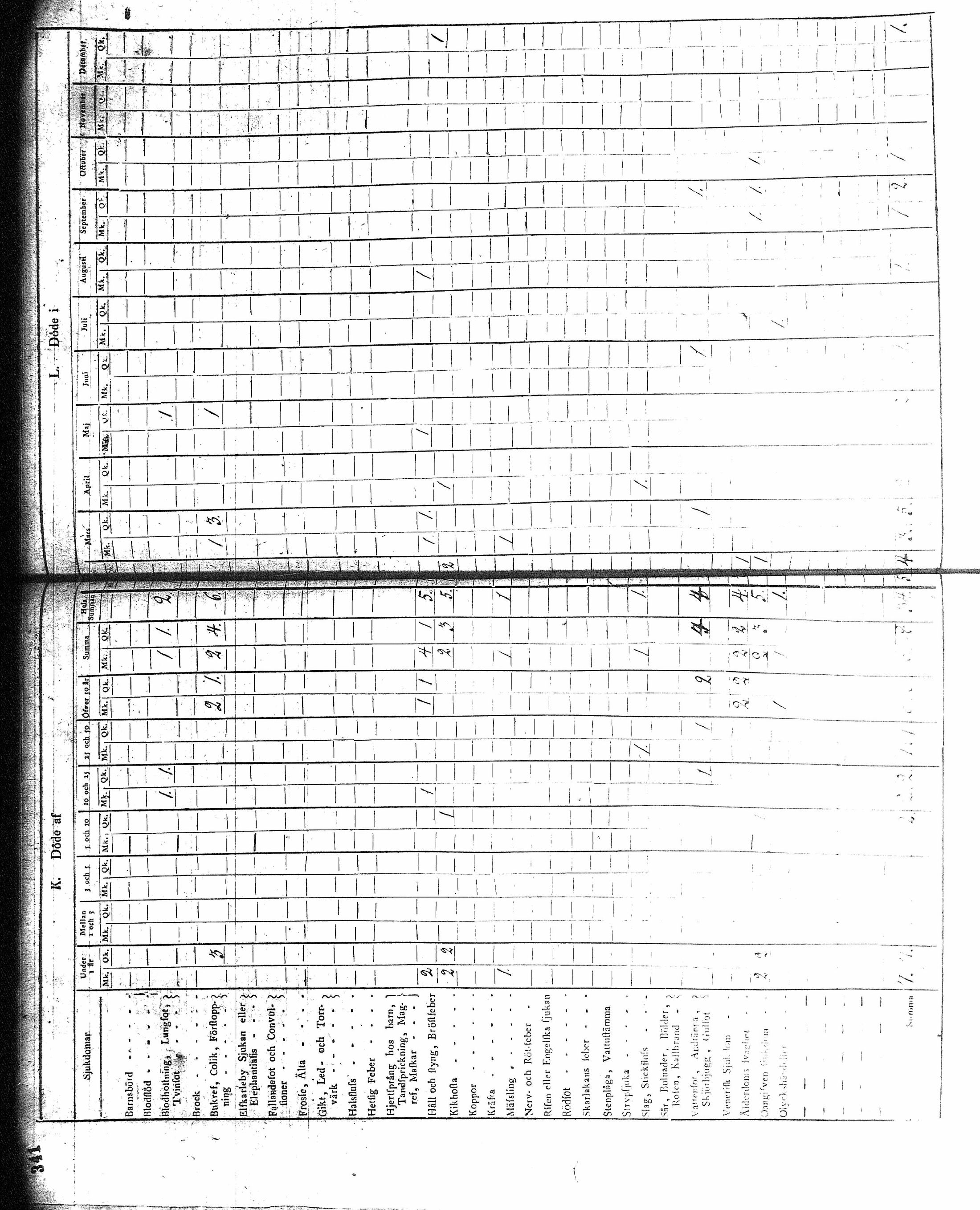 [ ../kirjat/Kirkonkirjat/kuusamo/vakilukutauluja_1750-1877_va157-158/kuvat/203.jpg ]