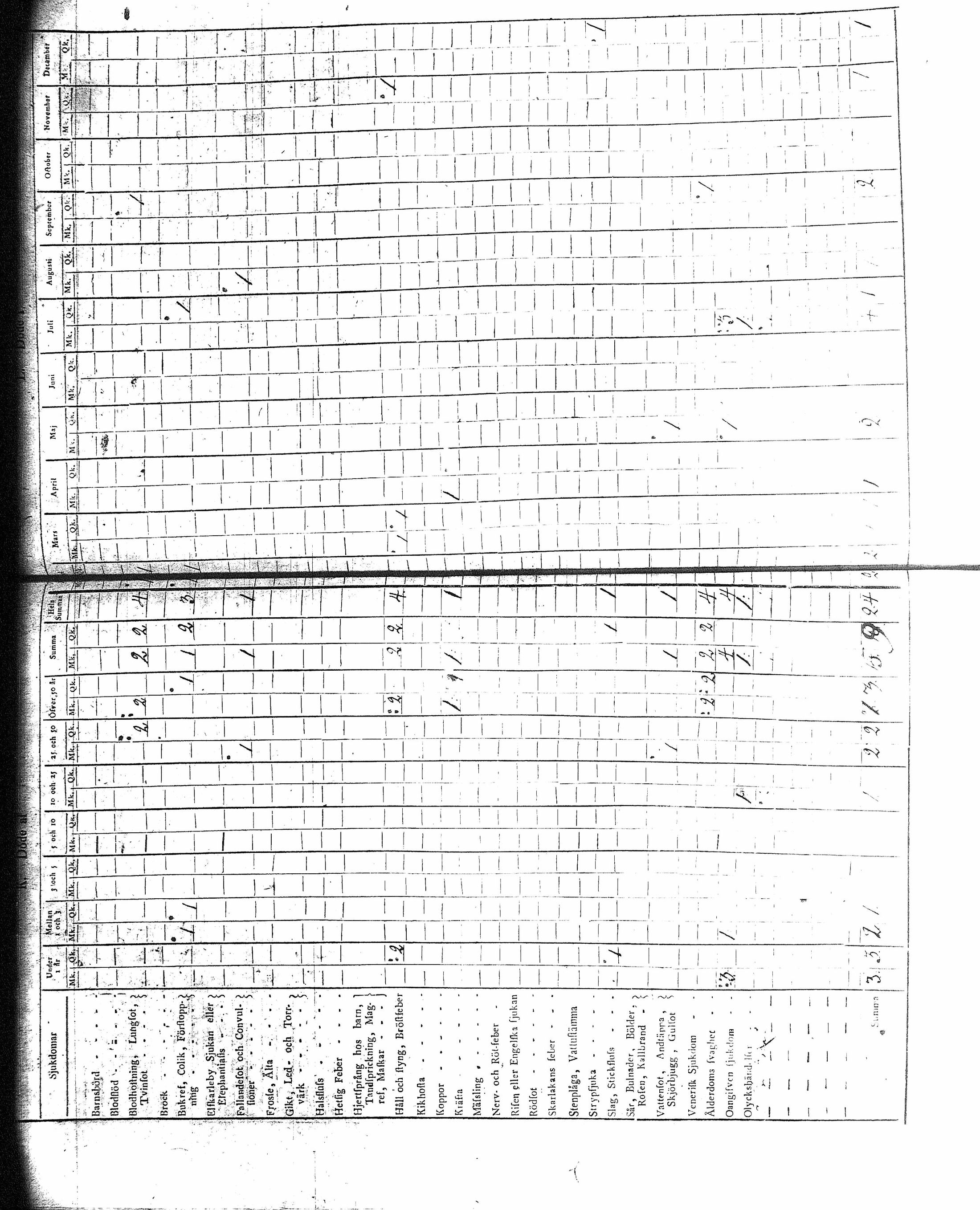 [ ../kirjat/Kirkonkirjat/kuusamo/vakilukutauluja_1750-1877_va157-158/kuvat/205.jpg ]