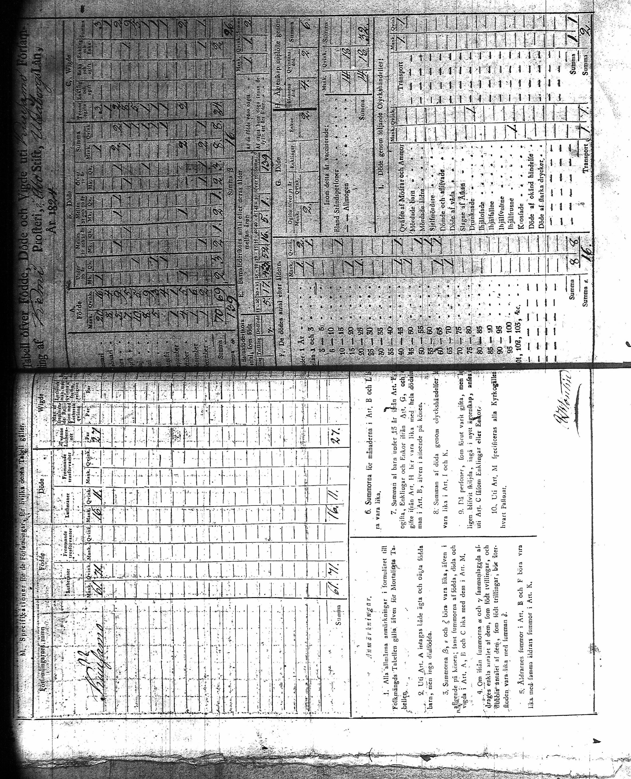 [ ../kirjat/Kirkonkirjat/kuusamo/vakilukutauluja_1750-1877_va157-158/kuvat/217.jpg ]