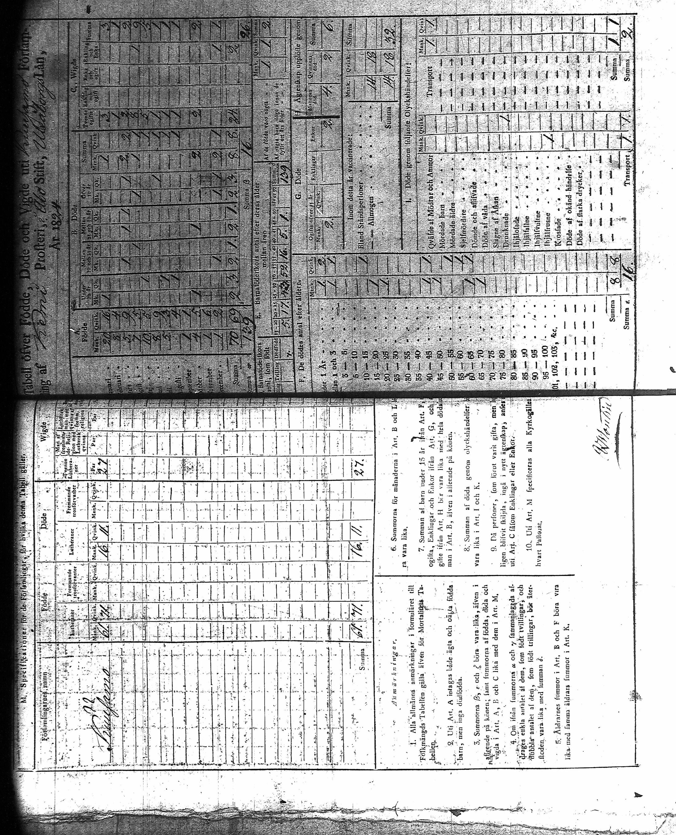 [ ../kirjat/Kirkonkirjat/kuusamo/vakilukutauluja_1750-1877_va157-158/kuvat/218.jpg ]