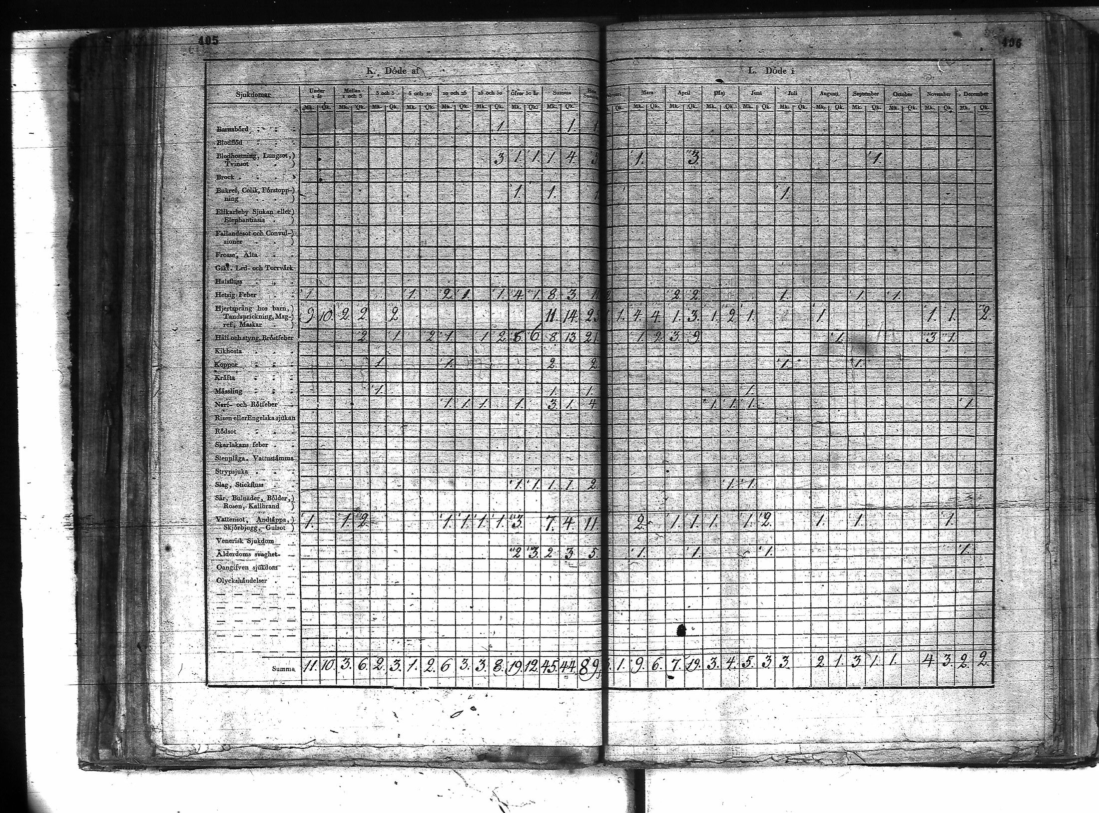 [ ../kirjat/Kirkonkirjat/kuusamo/vakilukutauluja_1750-1877_va157-158/kuvat/225.jpg ]