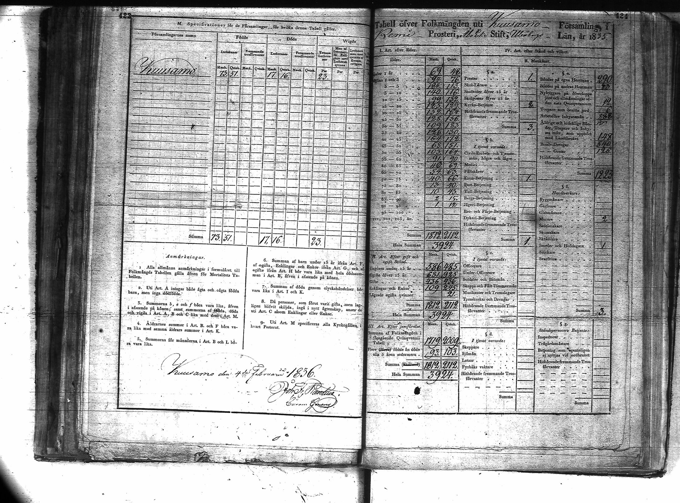 [ ../kirjat/Kirkonkirjat/kuusamo/vakilukutauluja_1750-1877_va157-158/kuvat/234.jpg ]