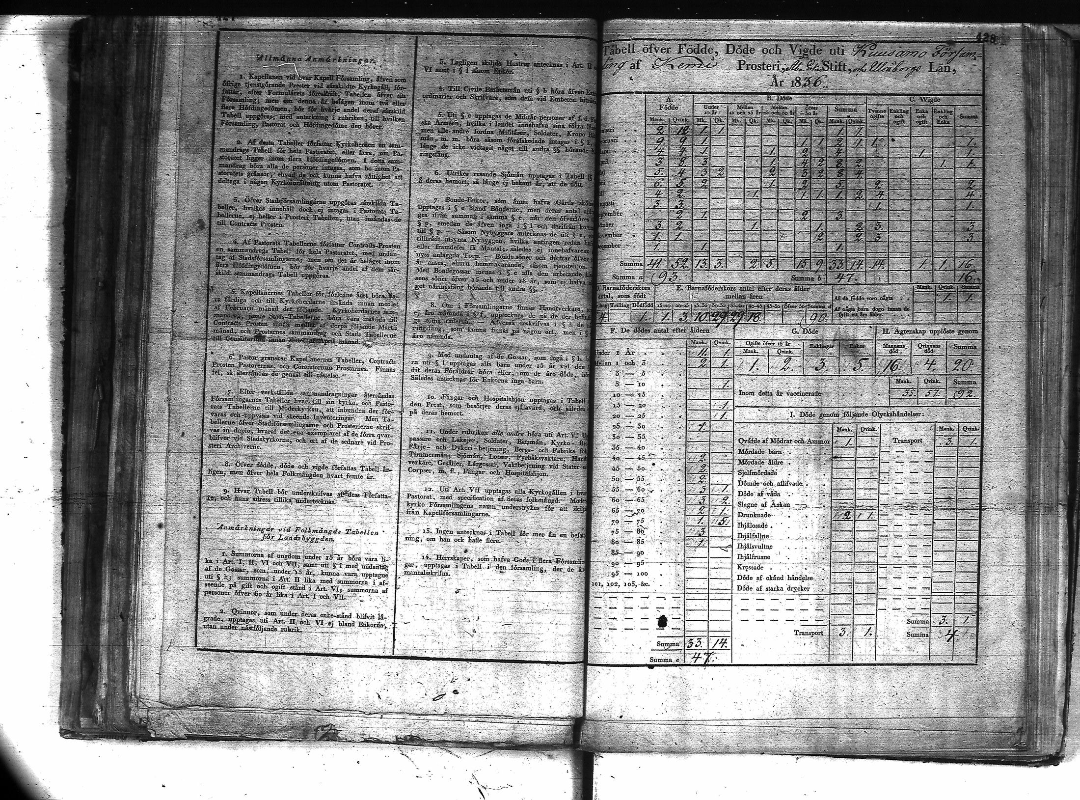 [ ../kirjat/Kirkonkirjat/kuusamo/vakilukutauluja_1750-1877_va157-158/kuvat/236.jpg ]