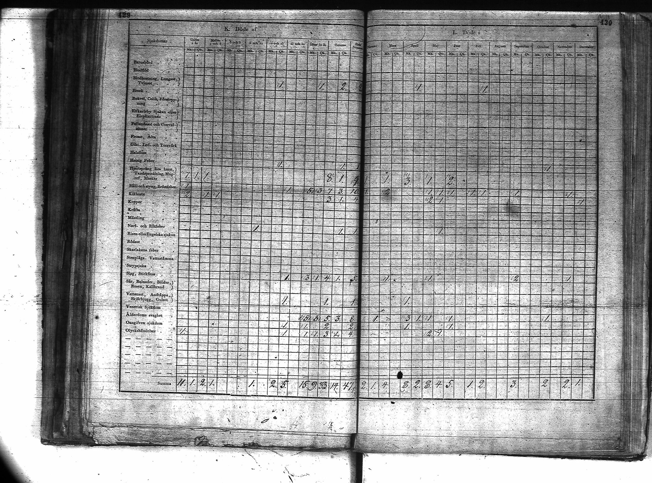 [ ../kirjat/Kirkonkirjat/kuusamo/vakilukutauluja_1750-1877_va157-158/kuvat/237.jpg ]