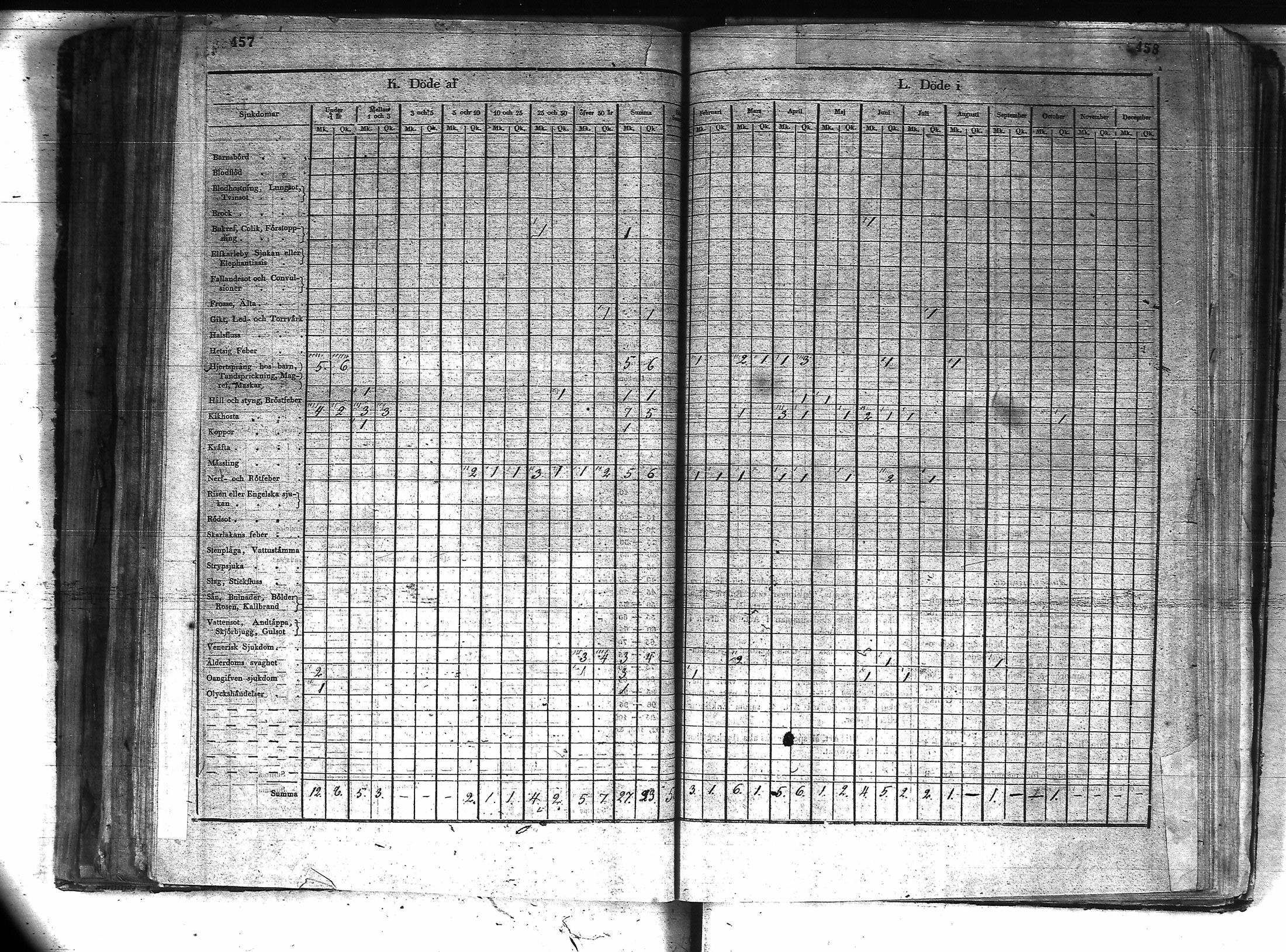 [ ../kirjat/Kirkonkirjat/kuusamo/vakilukutauluja_1750-1877_va157-158/kuvat/251.jpg ]
