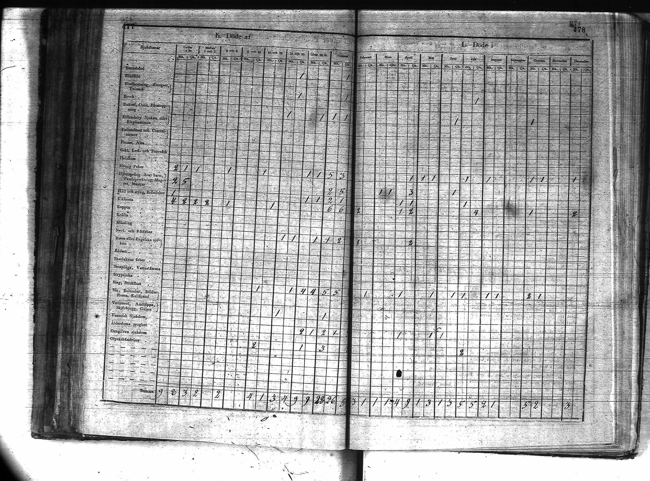 [ ../kirjat/Kirkonkirjat/kuusamo/vakilukutauluja_1750-1877_va157-158/kuvat/261.jpg ]