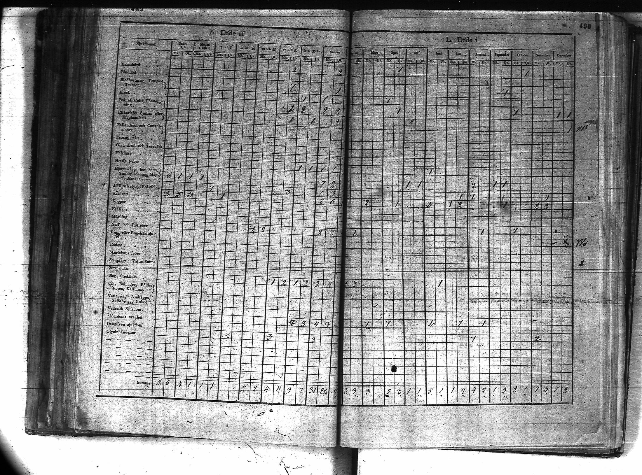 [ ../kirjat/Kirkonkirjat/kuusamo/vakilukutauluja_1750-1877_va157-158/kuvat/267.jpg ]