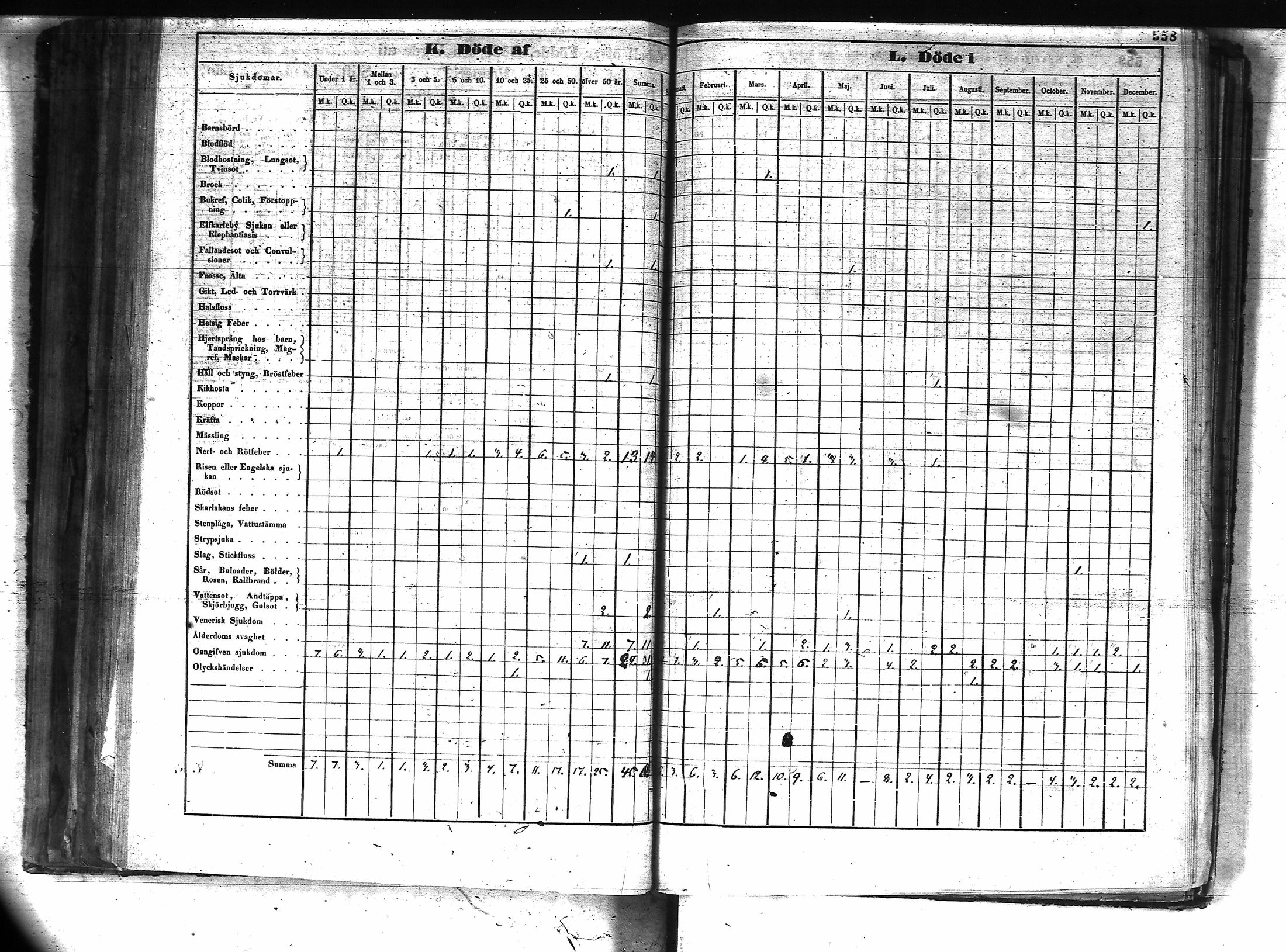 [ ../kirjat/Kirkonkirjat/kuusamo/vakilukutauluja_1750-1877_va157-158/kuvat/302.jpg ]