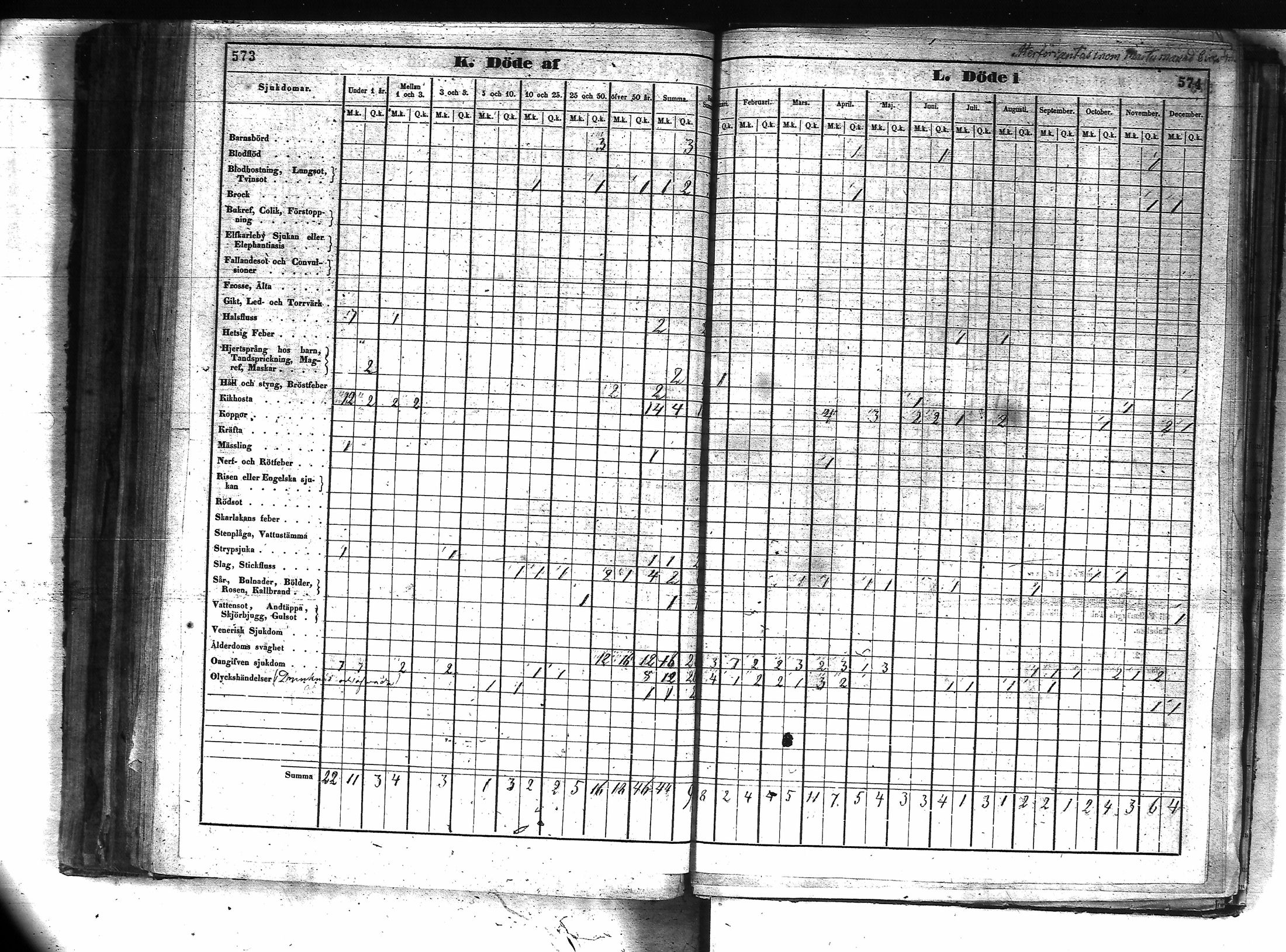[ ../kirjat/Kirkonkirjat/kuusamo/vakilukutauluja_1750-1877_va157-158/kuvat/310.jpg ]