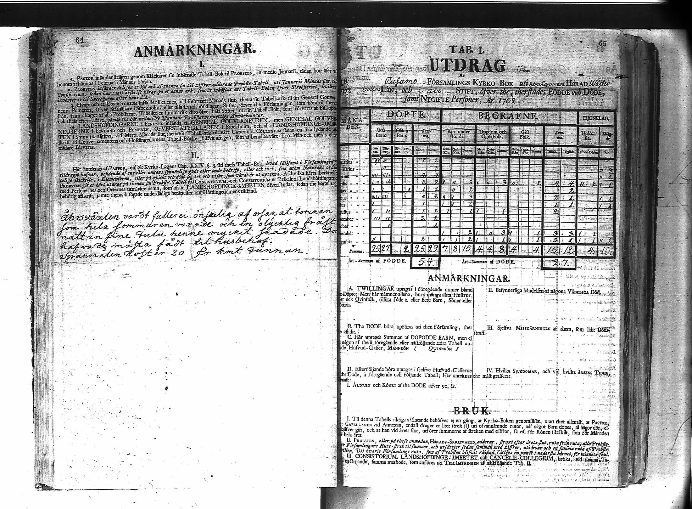 [ ../kirjat/Kirkonkirjat/kuusamo/vakilukutauluja_1750-1877_va157-158/kuvat/37.jpg ]
