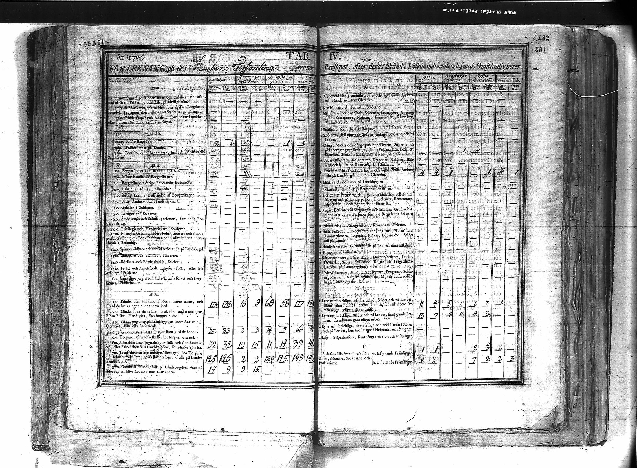 [ ../kirjat/Kirkonkirjat/kuusamo/vakilukutauluja_1750-1877_va157-158/kuvat/88.jpg ]