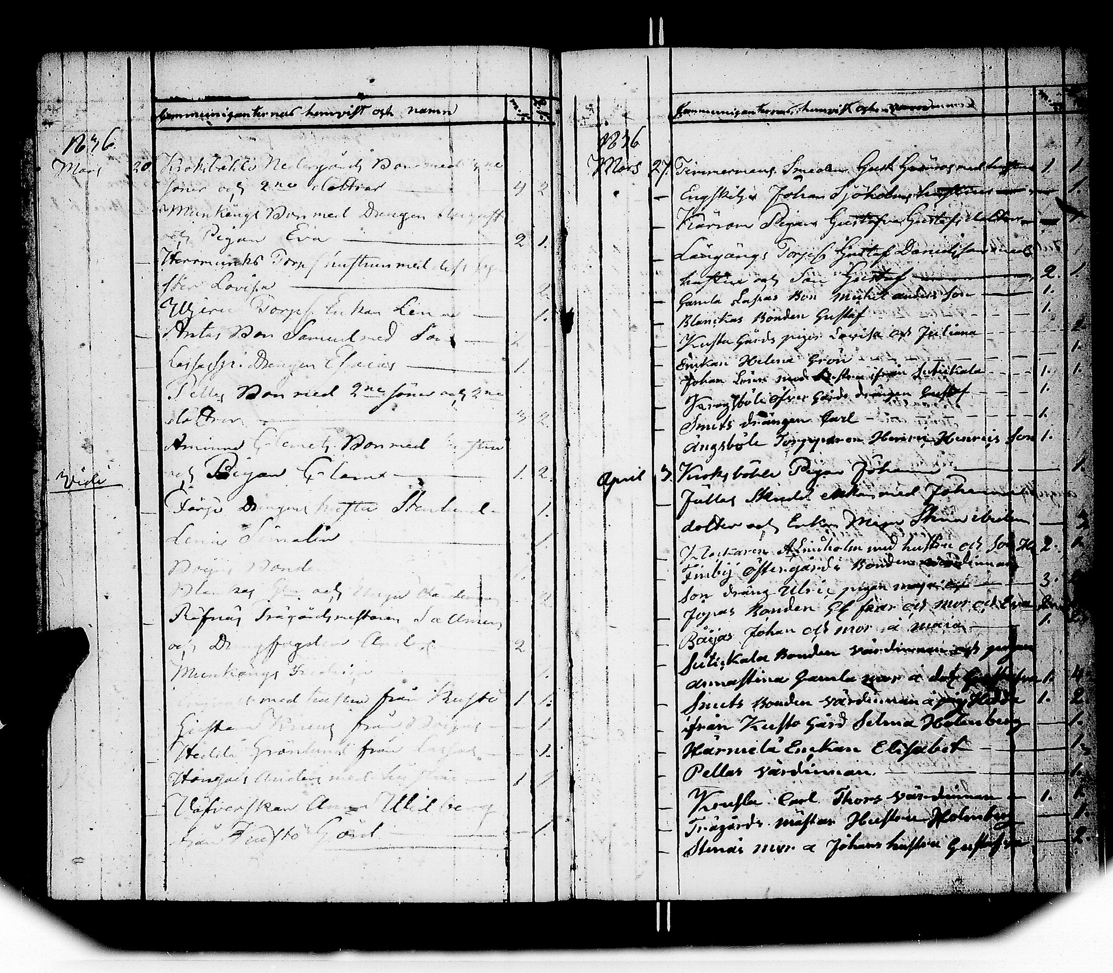 [ ../kirjat/Kirkonkirjat/kuusisto/ehtoollisellakavijat_1830-1863_jk1307/kuvat/8.jpg ]