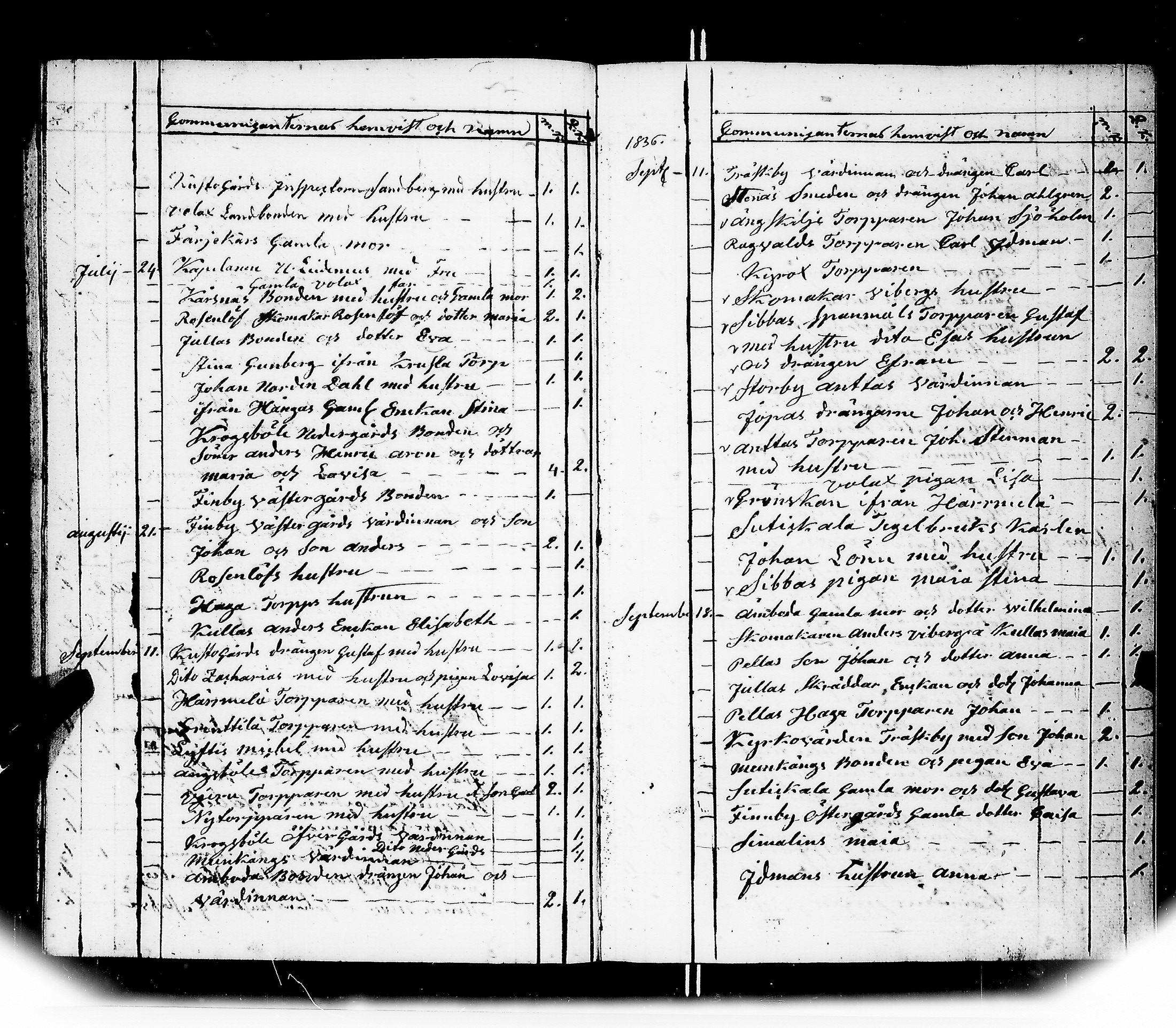 [ ../kirjat/Kirkonkirjat/kuusisto/ehtoollisellakavijat_1830-1863_jk1307/kuvat/9.jpg ]
