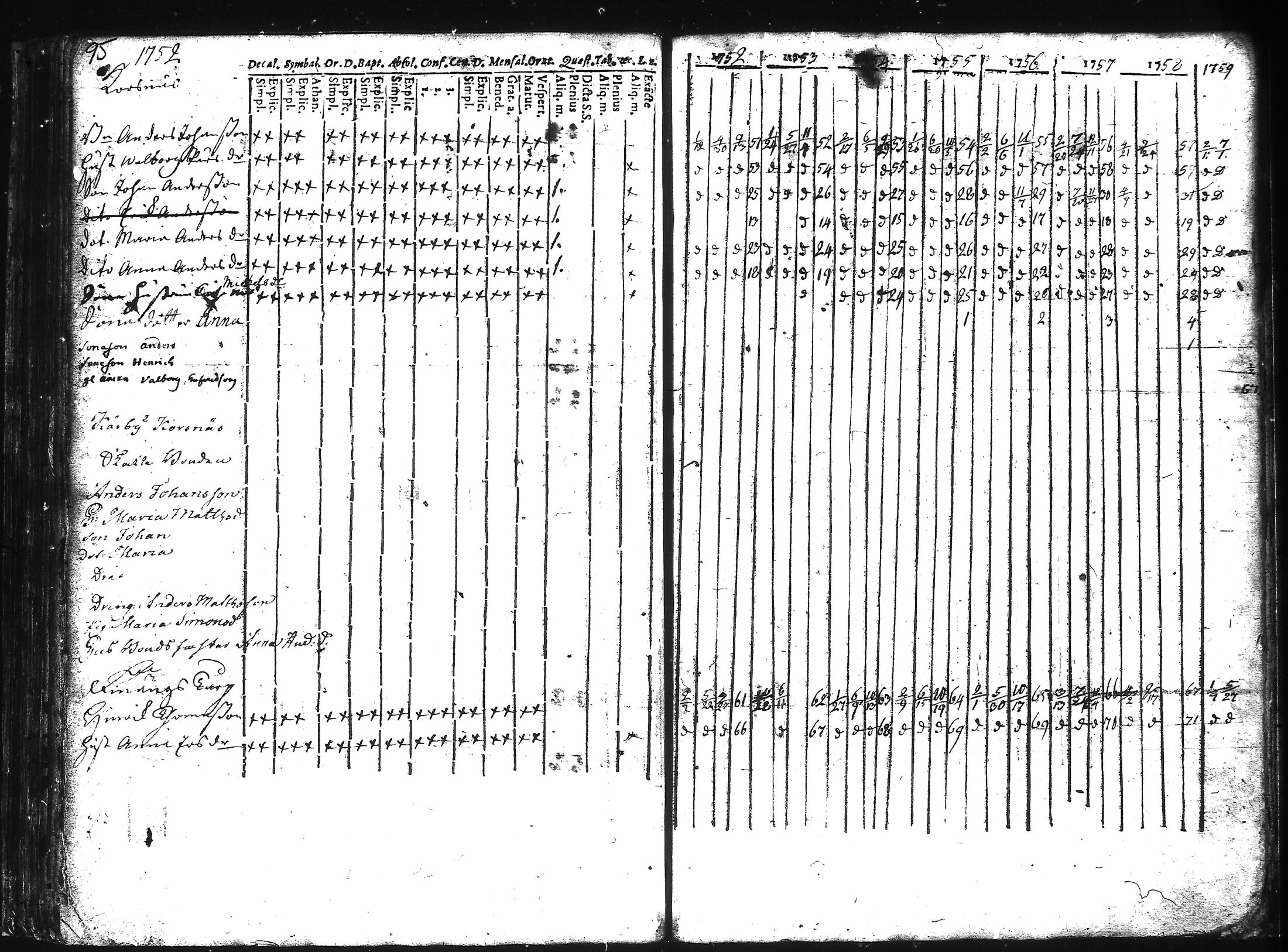 [ ../kirjat/Kirkonkirjat/kuusisto/rippikirja_1737-1776_jk1305/kuvat/101.jpg ]