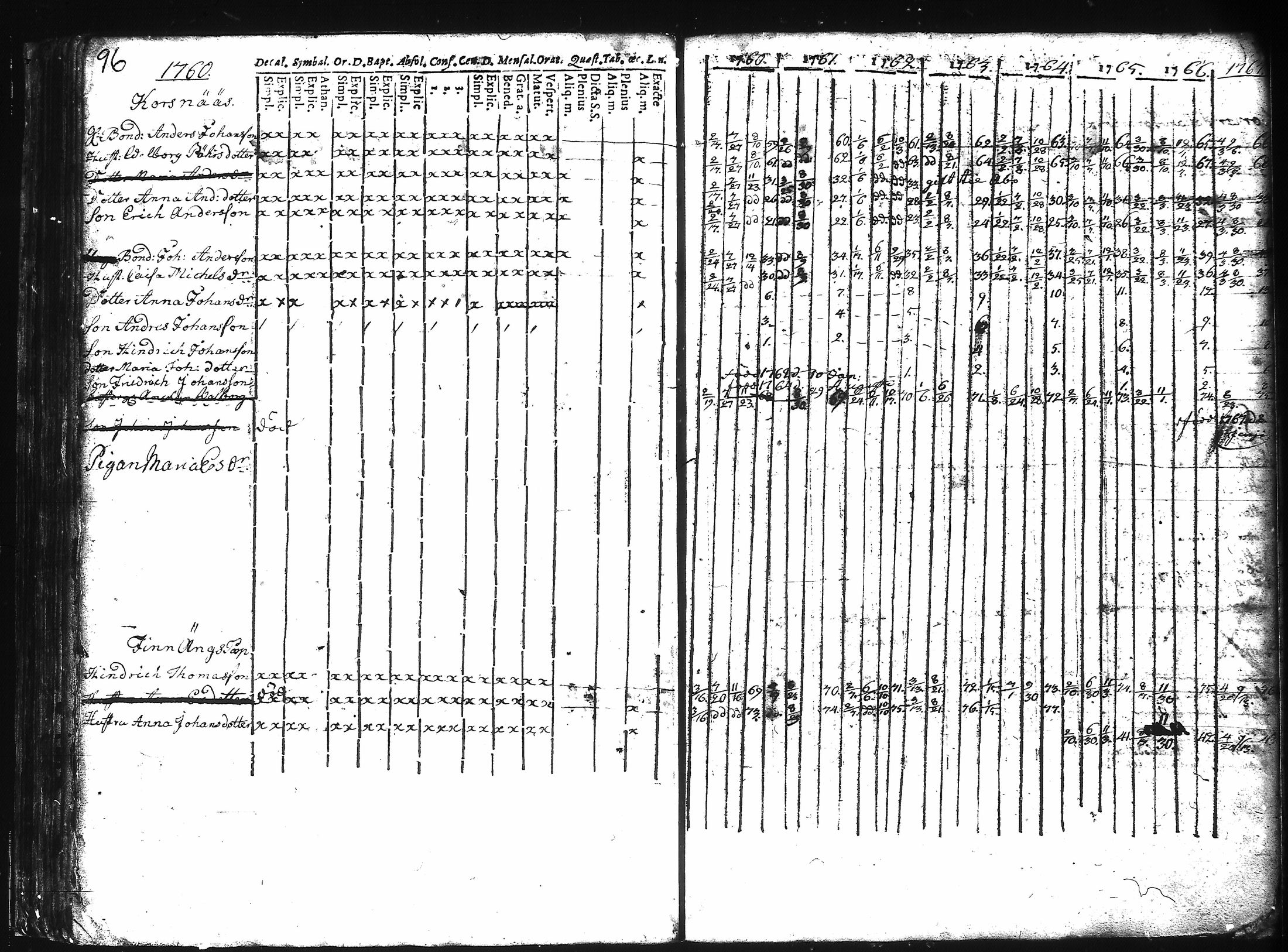 [ ../kirjat/Kirkonkirjat/kuusisto/rippikirja_1737-1776_jk1305/kuvat/102.jpg ]
