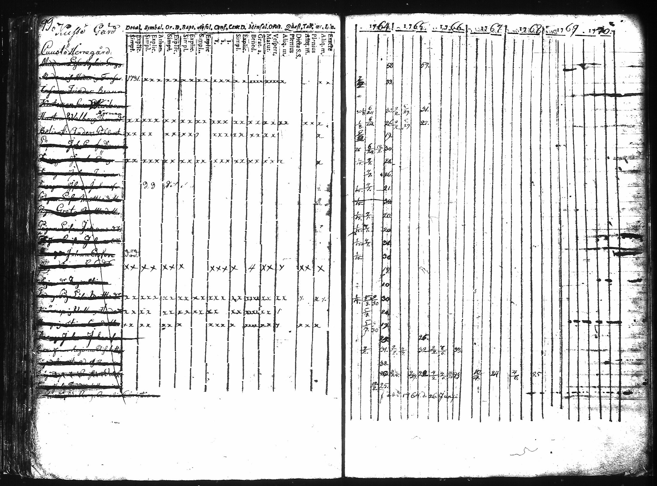 [ ../kirjat/Kirkonkirjat/kuusisto/rippikirja_1737-1776_jk1305/kuvat/105.jpg ]