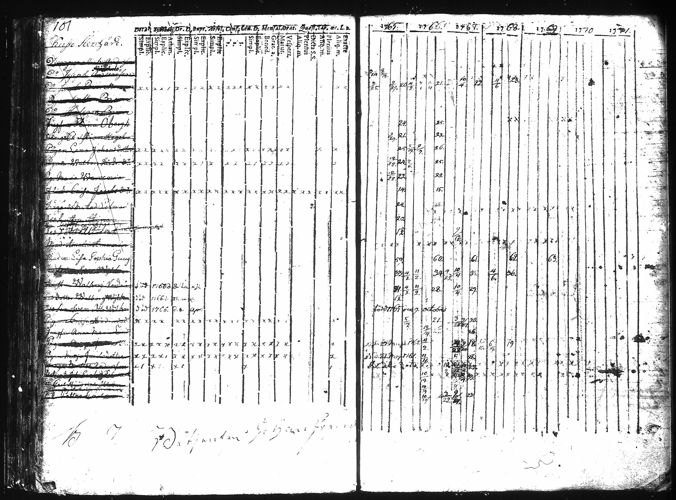[ ../kirjat/Kirkonkirjat/kuusisto/rippikirja_1737-1776_jk1305/kuvat/107.jpg ]