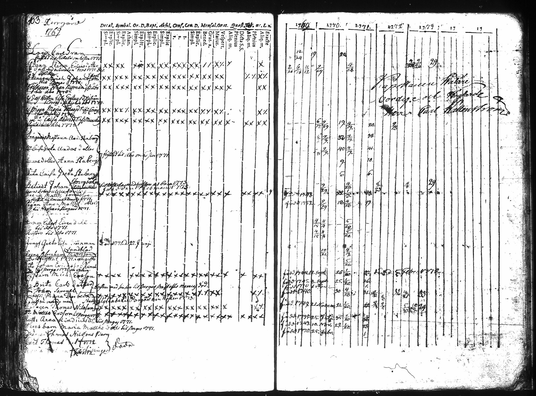 [ ../kirjat/Kirkonkirjat/kuusisto/rippikirja_1737-1776_jk1305/kuvat/109.jpg ]