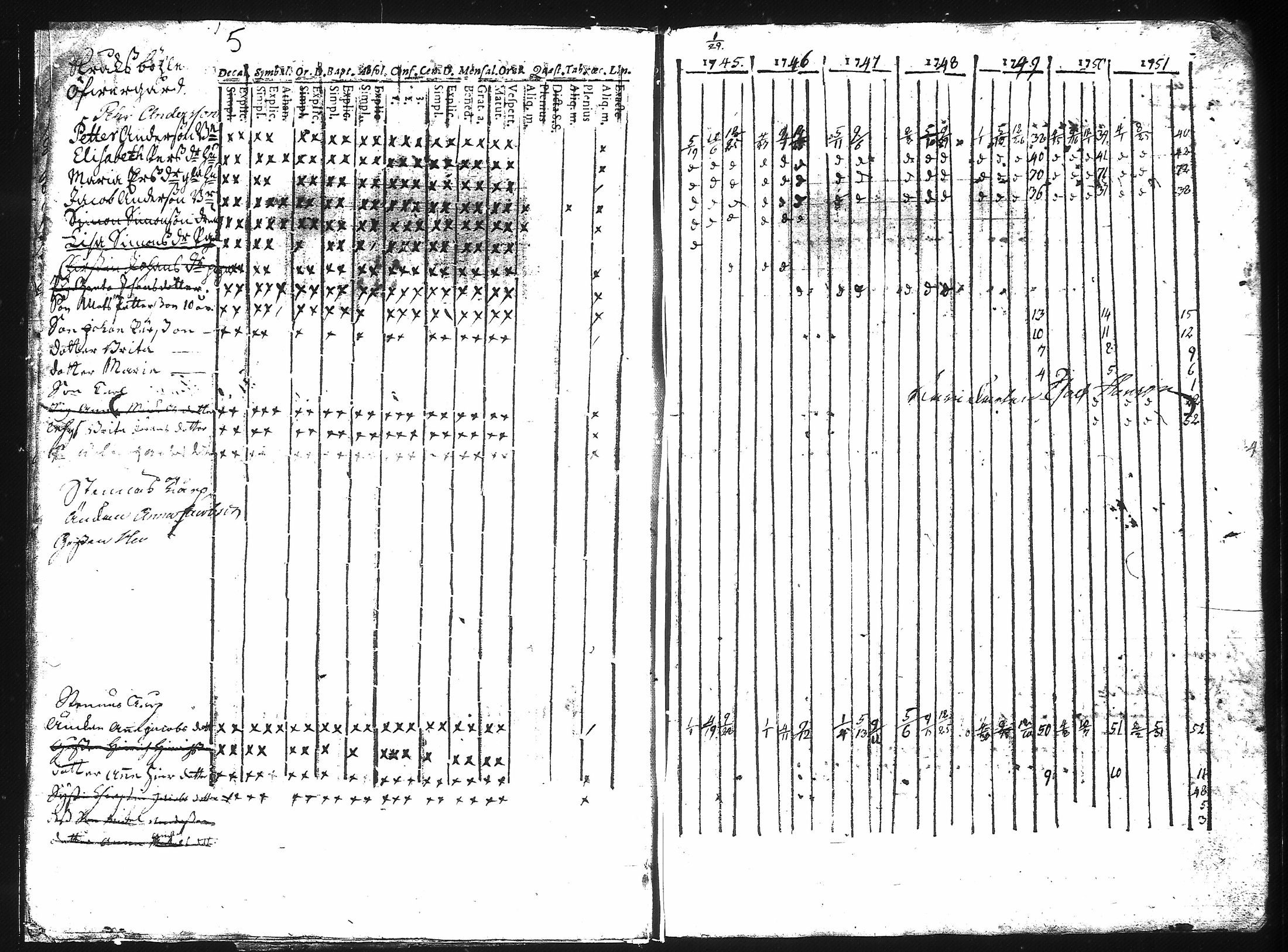[ ../kirjat/Kirkonkirjat/kuusisto/rippikirja_1737-1776_jk1305/kuvat/11.jpg ]