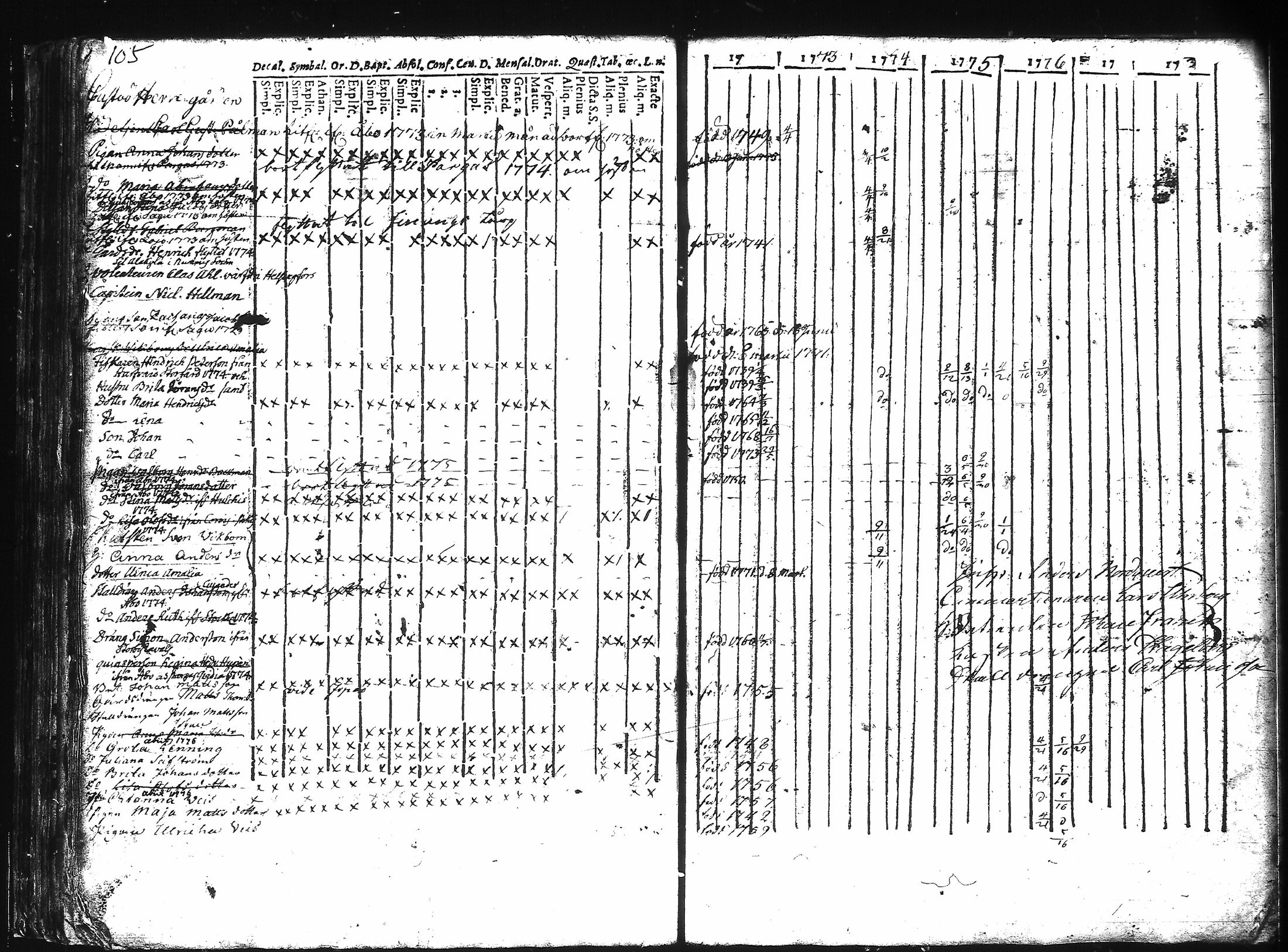 [ ../kirjat/Kirkonkirjat/kuusisto/rippikirja_1737-1776_jk1305/kuvat/111.jpg ]