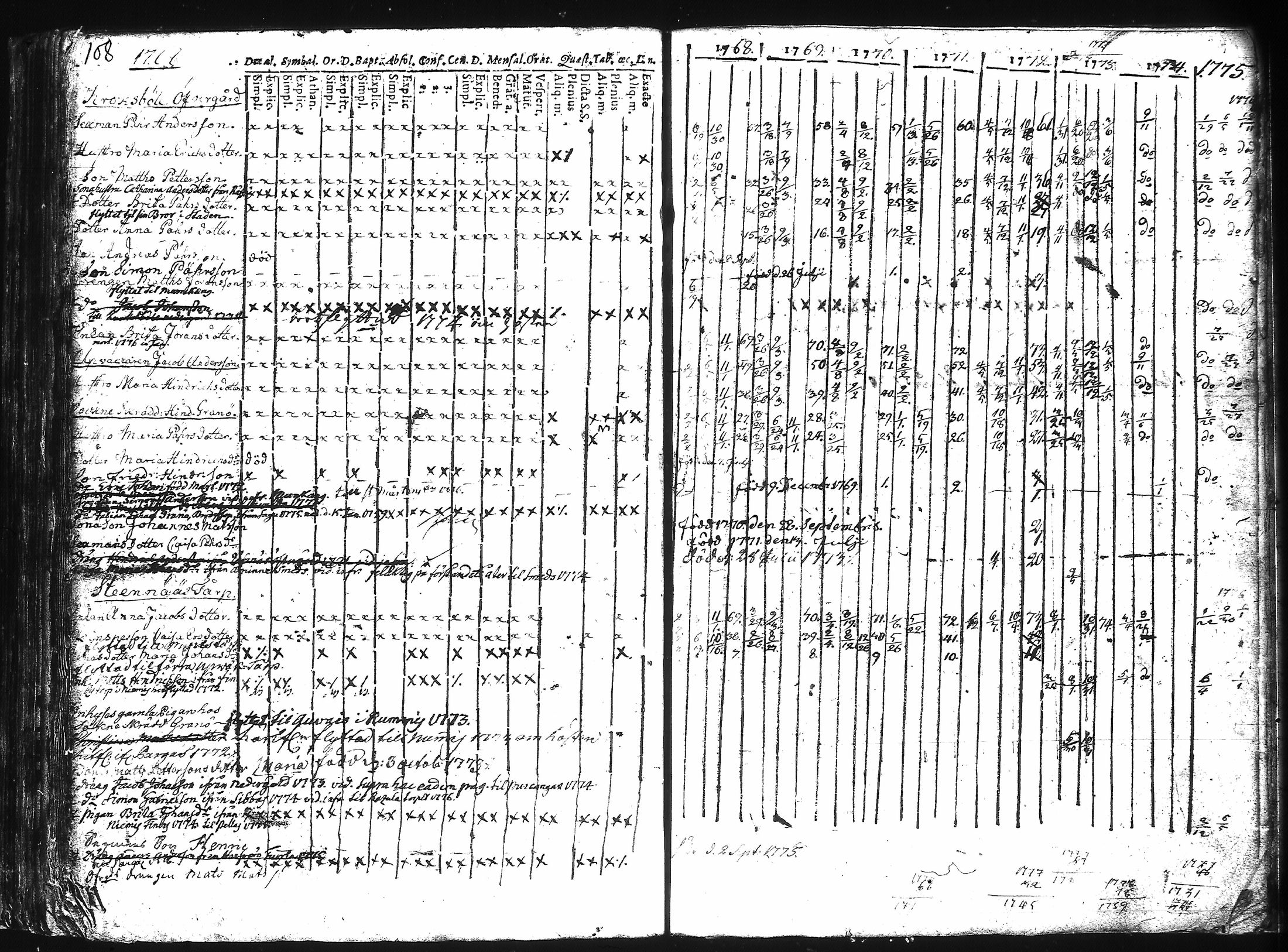 [ ../kirjat/Kirkonkirjat/kuusisto/rippikirja_1737-1776_jk1305/kuvat/114.jpg ]