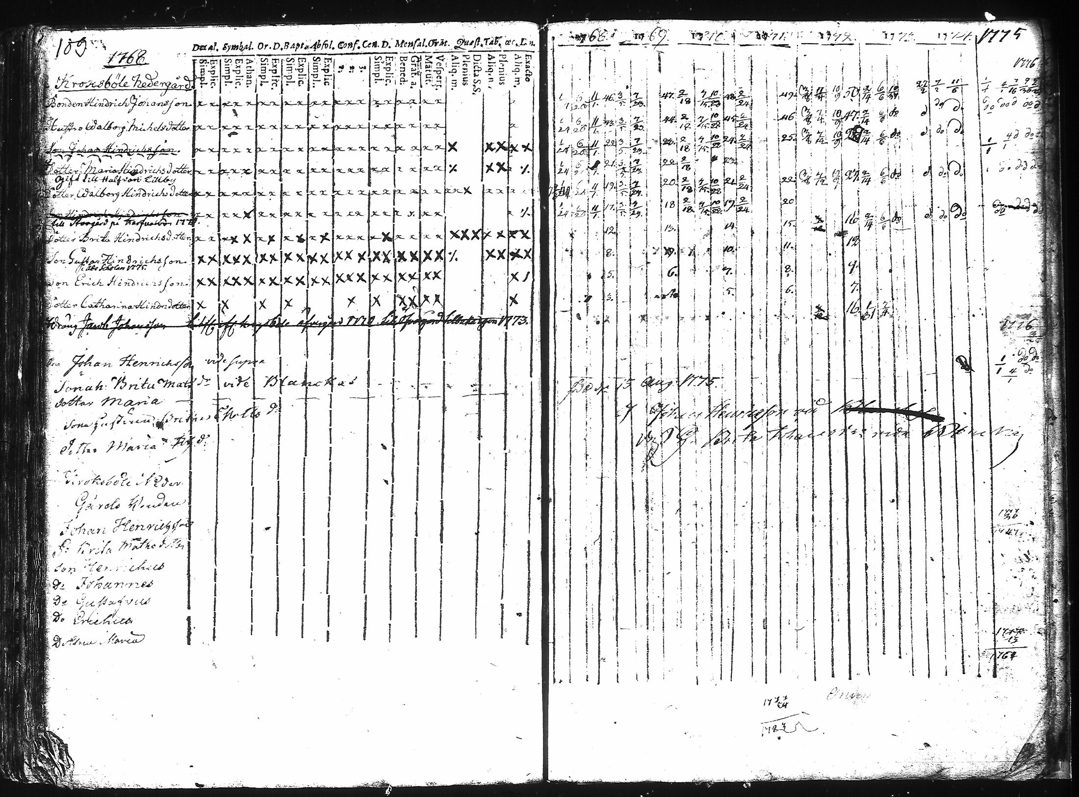 [ ../kirjat/Kirkonkirjat/kuusisto/rippikirja_1737-1776_jk1305/kuvat/115.jpg ]