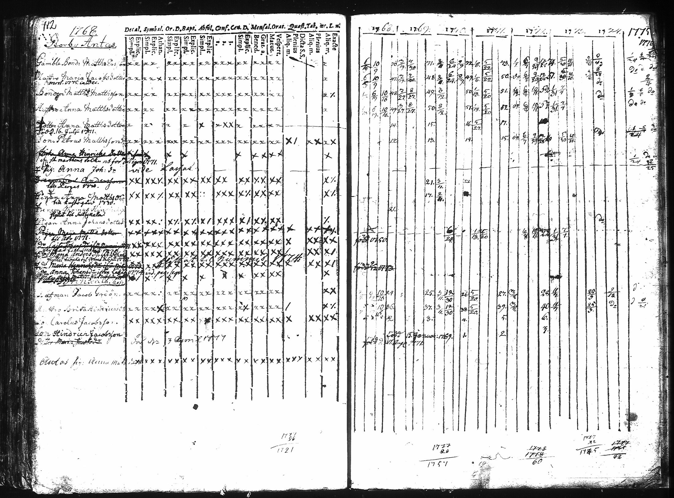 [ ../kirjat/Kirkonkirjat/kuusisto/rippikirja_1737-1776_jk1305/kuvat/118.jpg ]