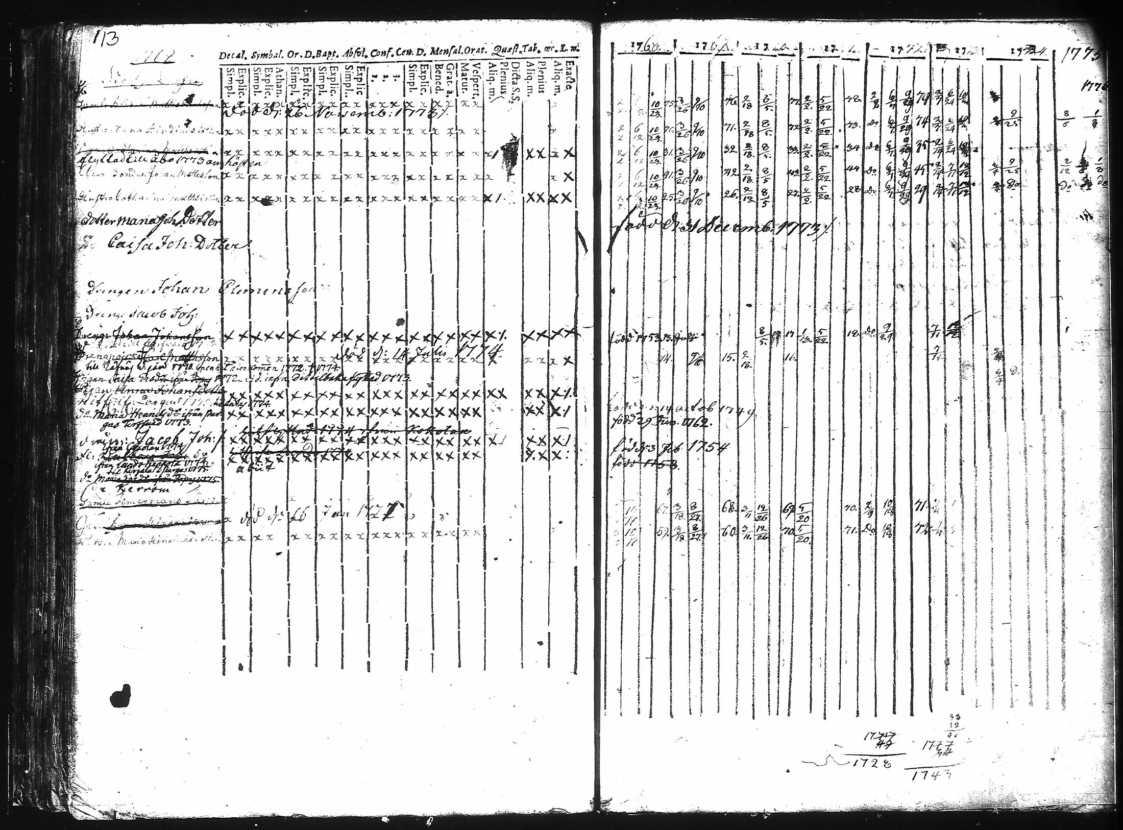 [ ../kirjat/Kirkonkirjat/kuusisto/rippikirja_1737-1776_jk1305/kuvat/119.jpg ]