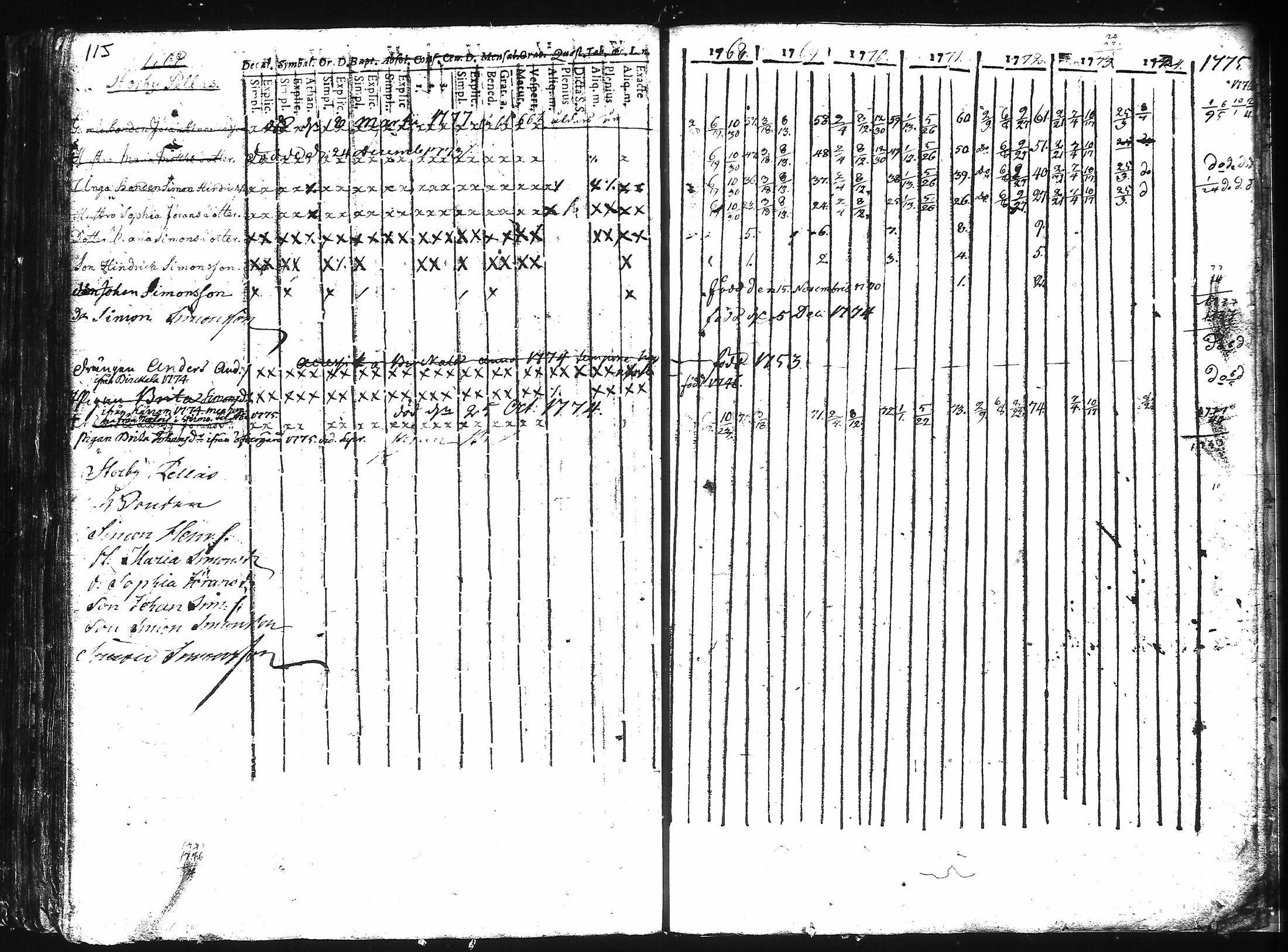 [ ../kirjat/Kirkonkirjat/kuusisto/rippikirja_1737-1776_jk1305/kuvat/121.jpg ]