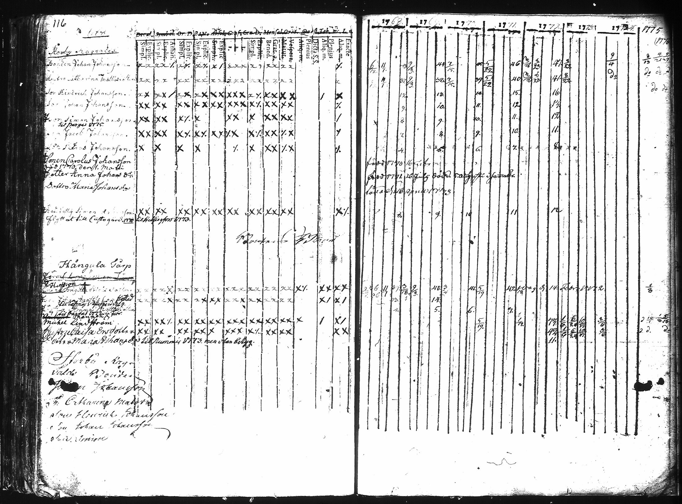 [ ../kirjat/Kirkonkirjat/kuusisto/rippikirja_1737-1776_jk1305/kuvat/122.jpg ]