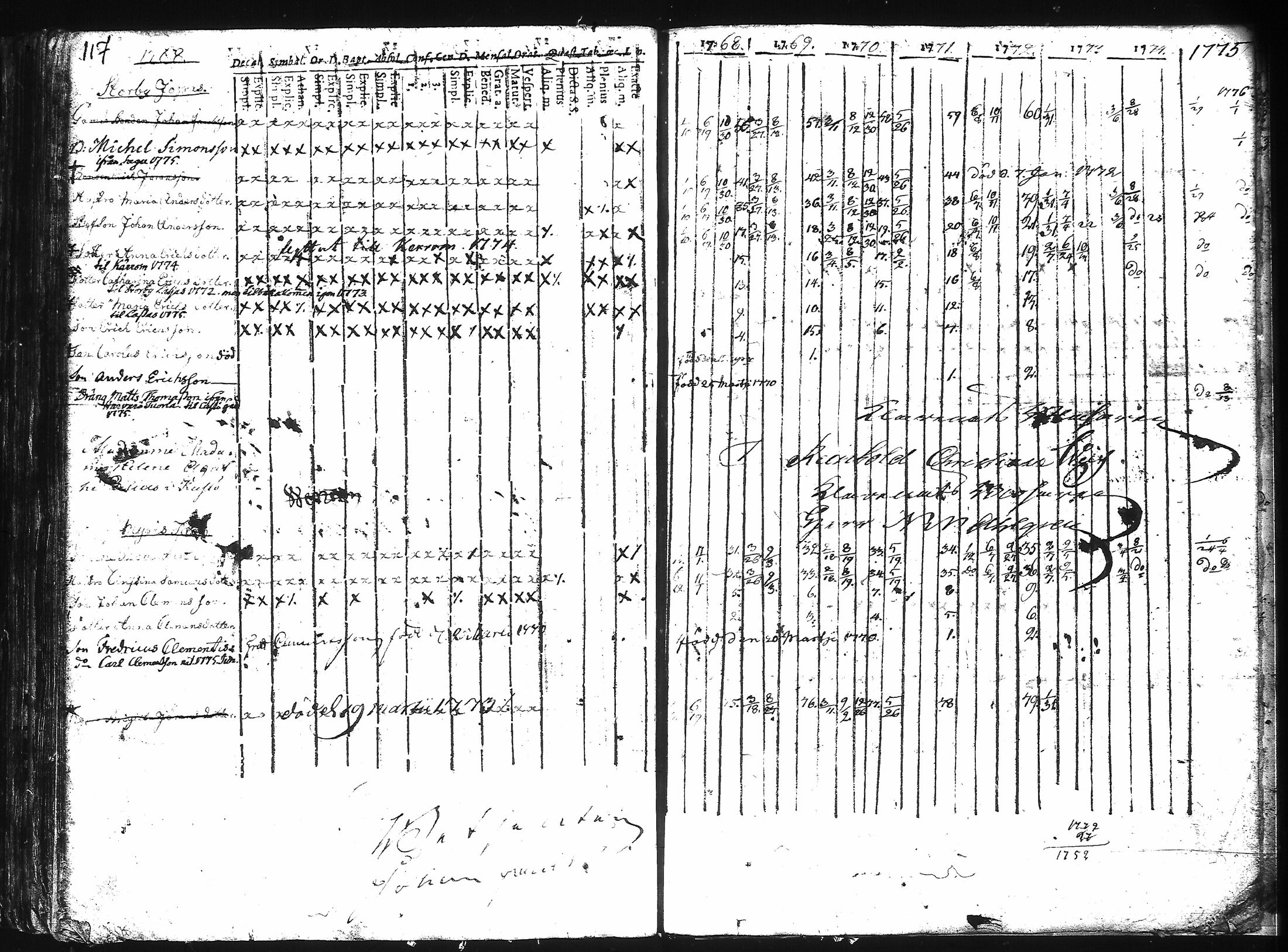 [ ../kirjat/Kirkonkirjat/kuusisto/rippikirja_1737-1776_jk1305/kuvat/123.jpg ]