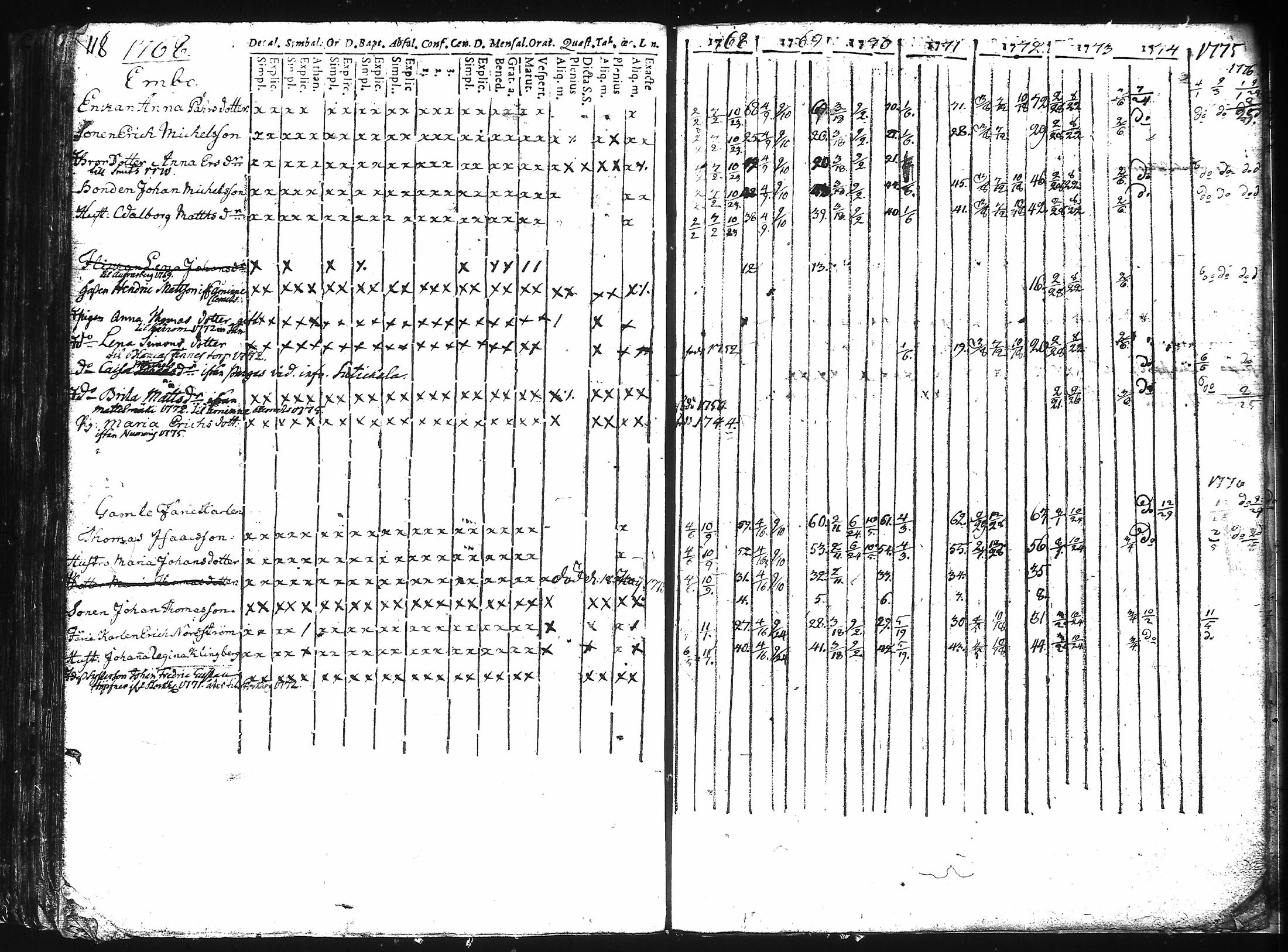 [ ../kirjat/Kirkonkirjat/kuusisto/rippikirja_1737-1776_jk1305/kuvat/124.jpg ]
