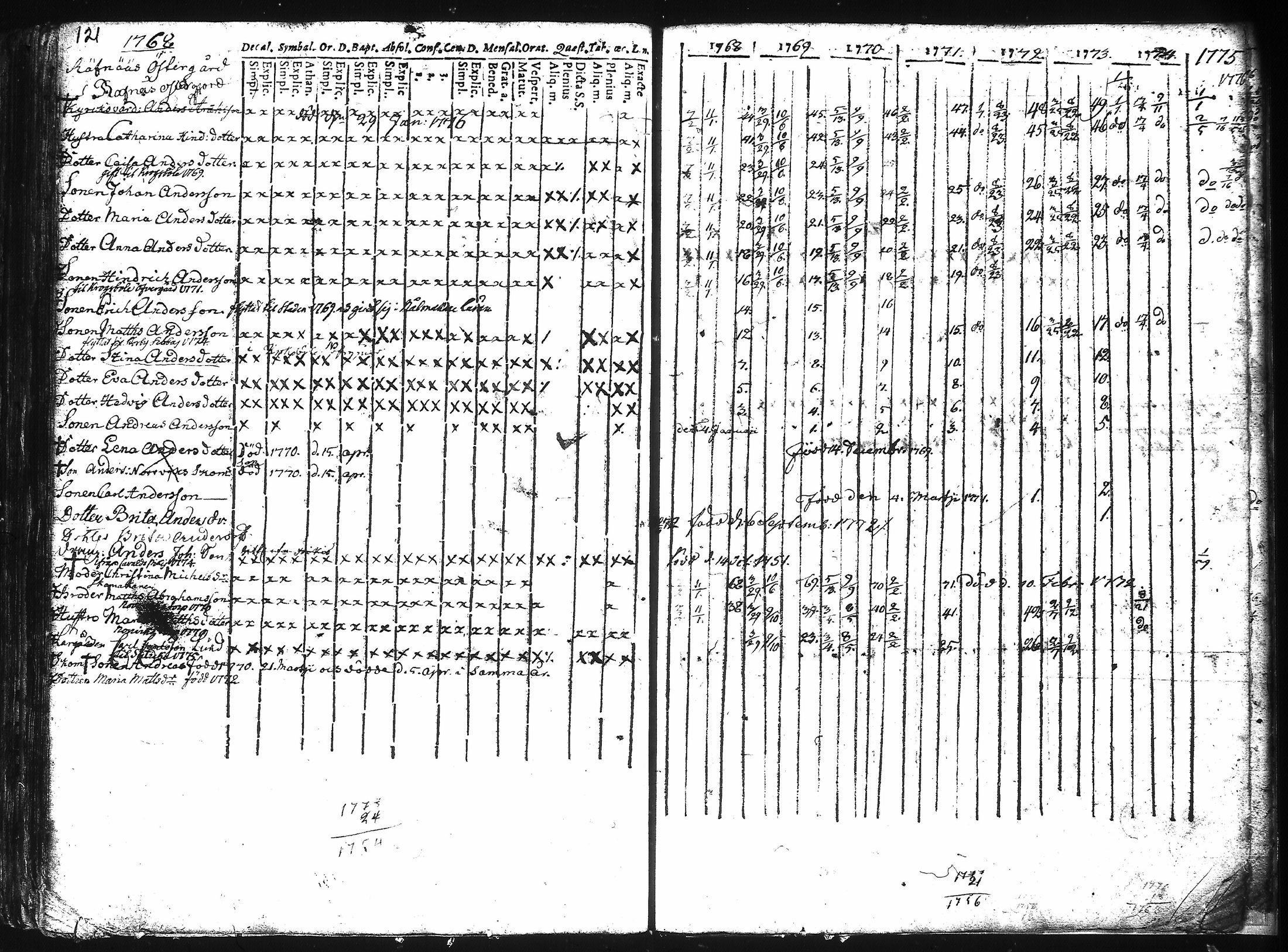 [ ../kirjat/Kirkonkirjat/kuusisto/rippikirja_1737-1776_jk1305/kuvat/127.jpg ]