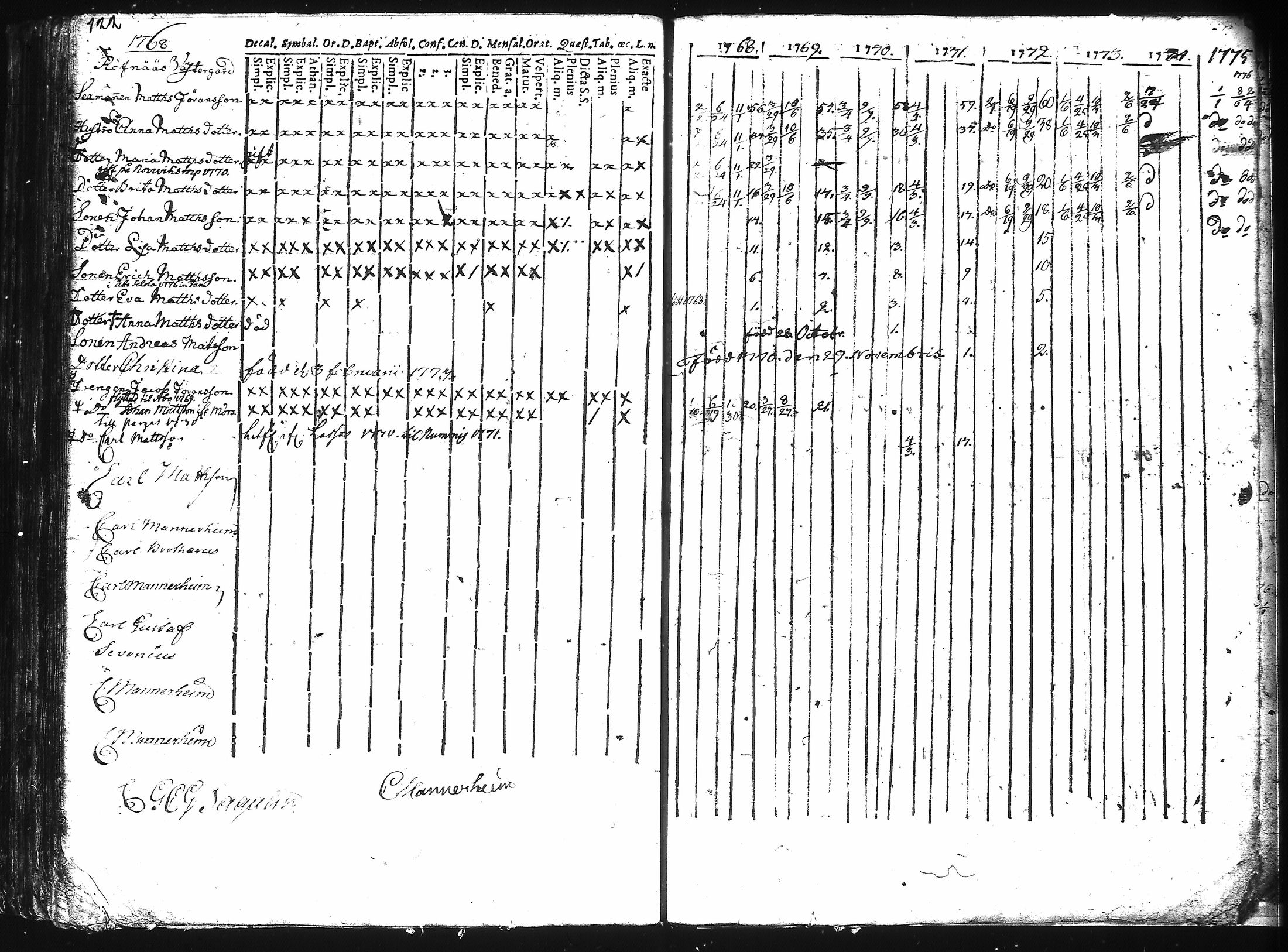 [ ../kirjat/Kirkonkirjat/kuusisto/rippikirja_1737-1776_jk1305/kuvat/128.jpg ]
