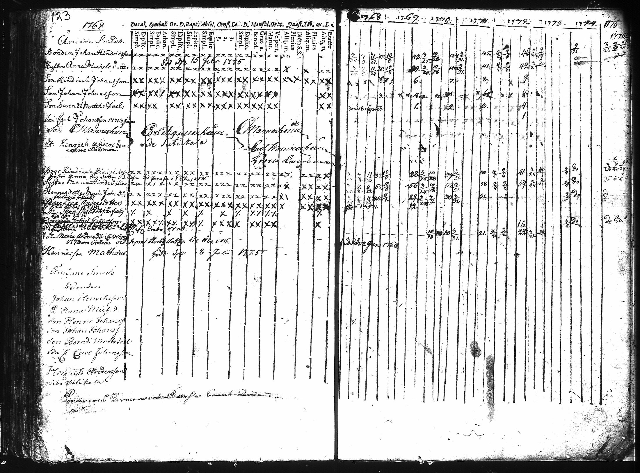 [ ../kirjat/Kirkonkirjat/kuusisto/rippikirja_1737-1776_jk1305/kuvat/129.jpg ]