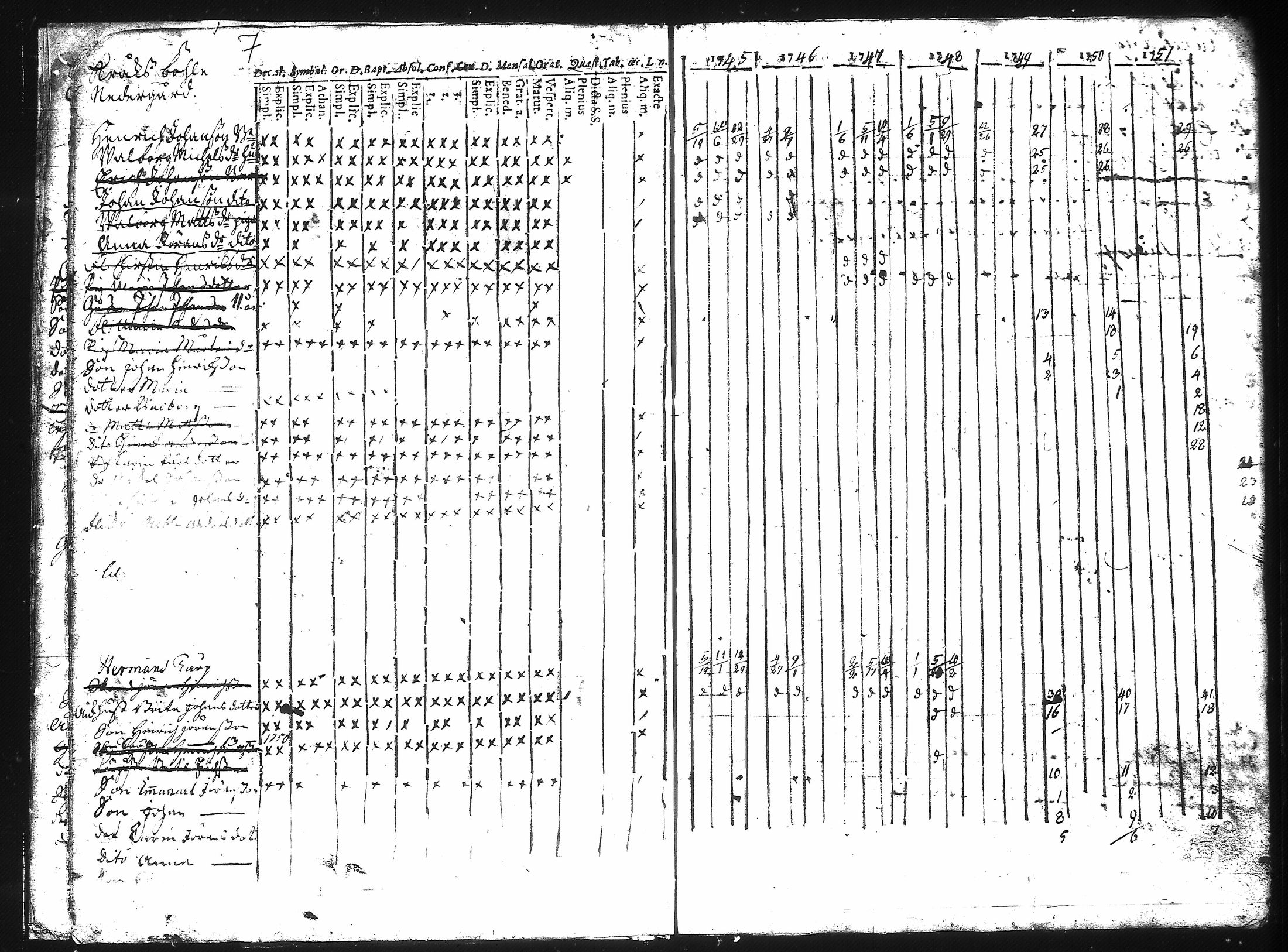 [ ../kirjat/Kirkonkirjat/kuusisto/rippikirja_1737-1776_jk1305/kuvat/13.jpg ]