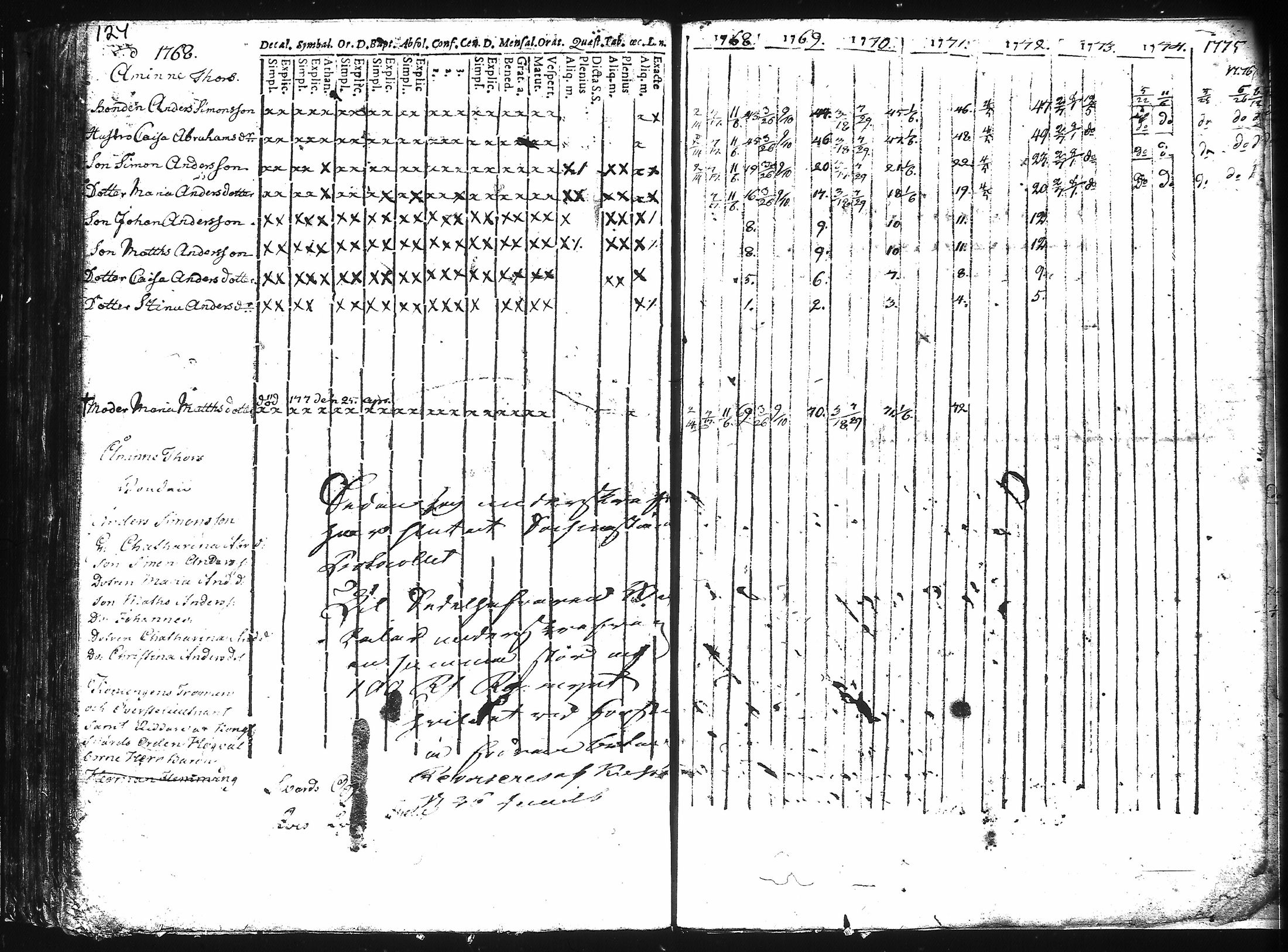 [ ../kirjat/Kirkonkirjat/kuusisto/rippikirja_1737-1776_jk1305/kuvat/130.jpg ]