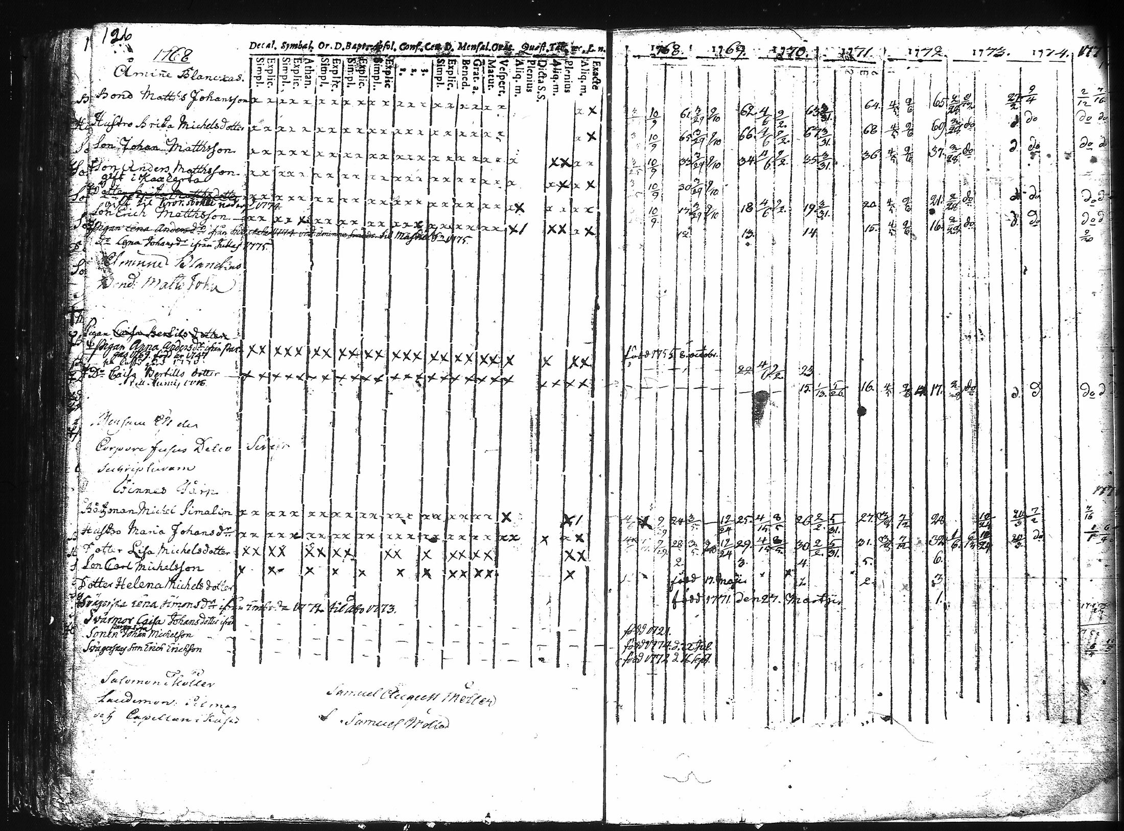 [ ../kirjat/Kirkonkirjat/kuusisto/rippikirja_1737-1776_jk1305/kuvat/132.jpg ]