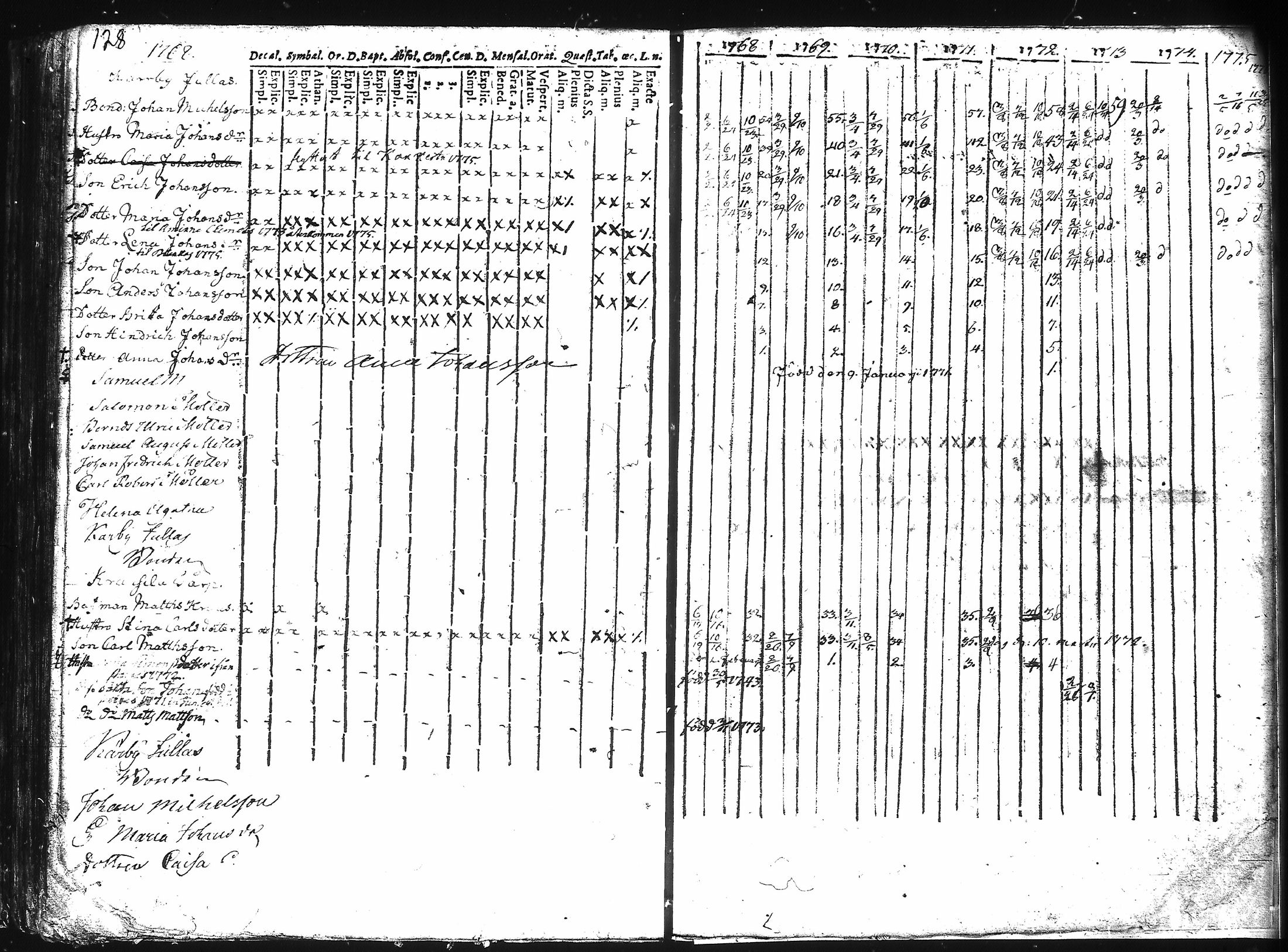 [ ../kirjat/Kirkonkirjat/kuusisto/rippikirja_1737-1776_jk1305/kuvat/134.jpg ]