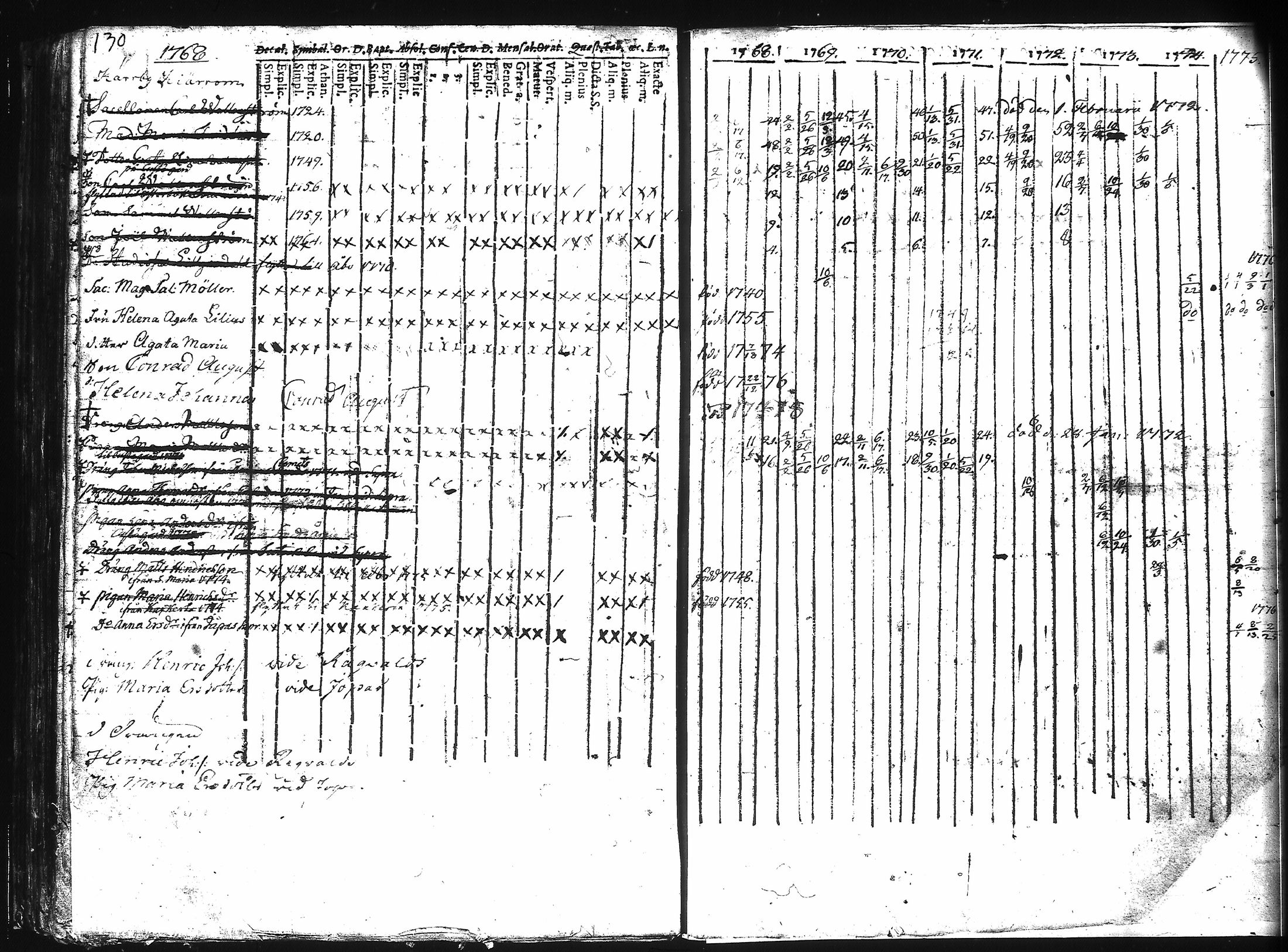 [ ../kirjat/Kirkonkirjat/kuusisto/rippikirja_1737-1776_jk1305/kuvat/136.jpg ]
