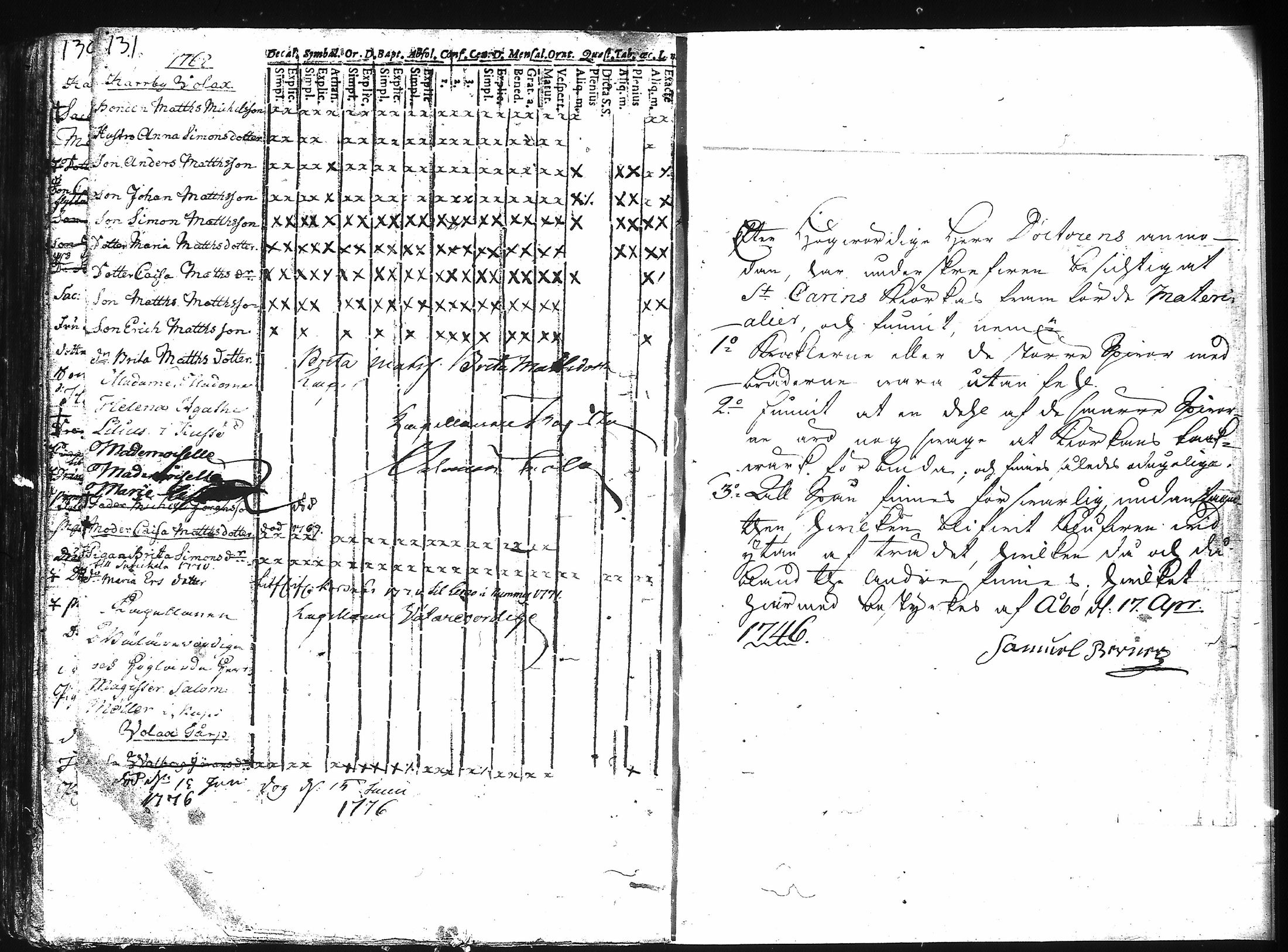 [ ../kirjat/Kirkonkirjat/kuusisto/rippikirja_1737-1776_jk1305/kuvat/137.jpg ]