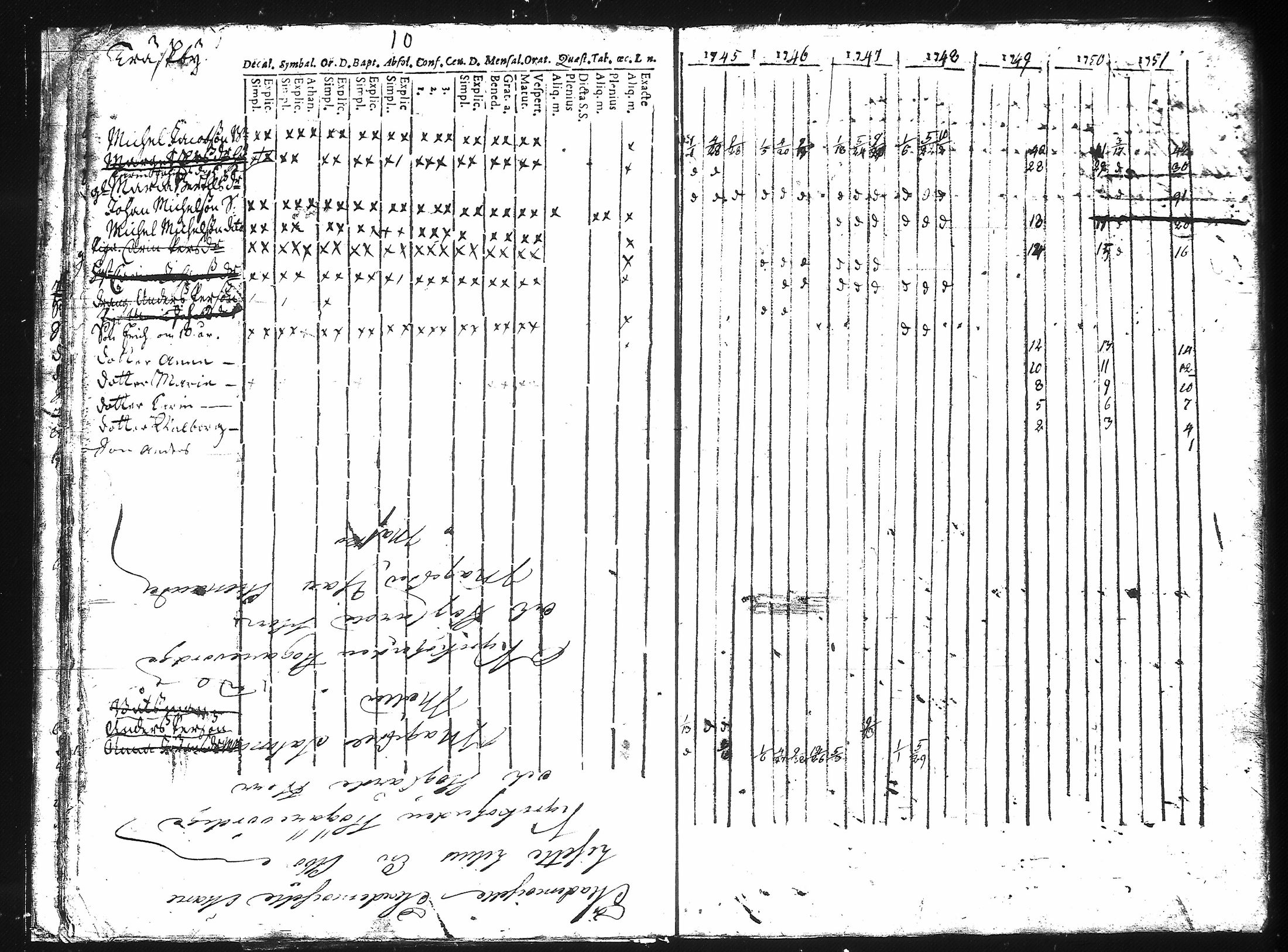 [ ../kirjat/Kirkonkirjat/kuusisto/rippikirja_1737-1776_jk1305/kuvat/16.jpg ]