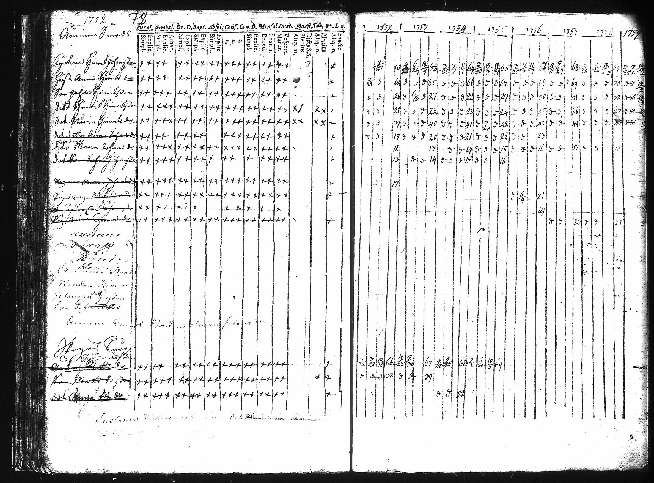 [ ../kirjat/Kirkonkirjat/kuusisto/rippikirja_1737-1776_jk1305/kuvat/84.jpg ]