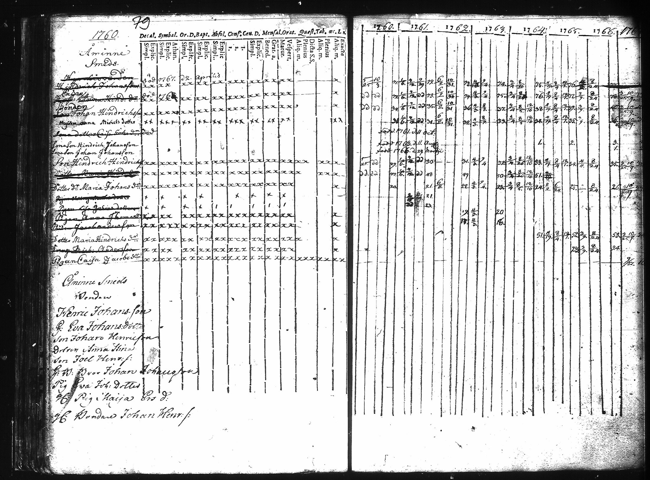 [ ../kirjat/Kirkonkirjat/kuusisto/rippikirja_1737-1776_jk1305/kuvat/85.jpg ]